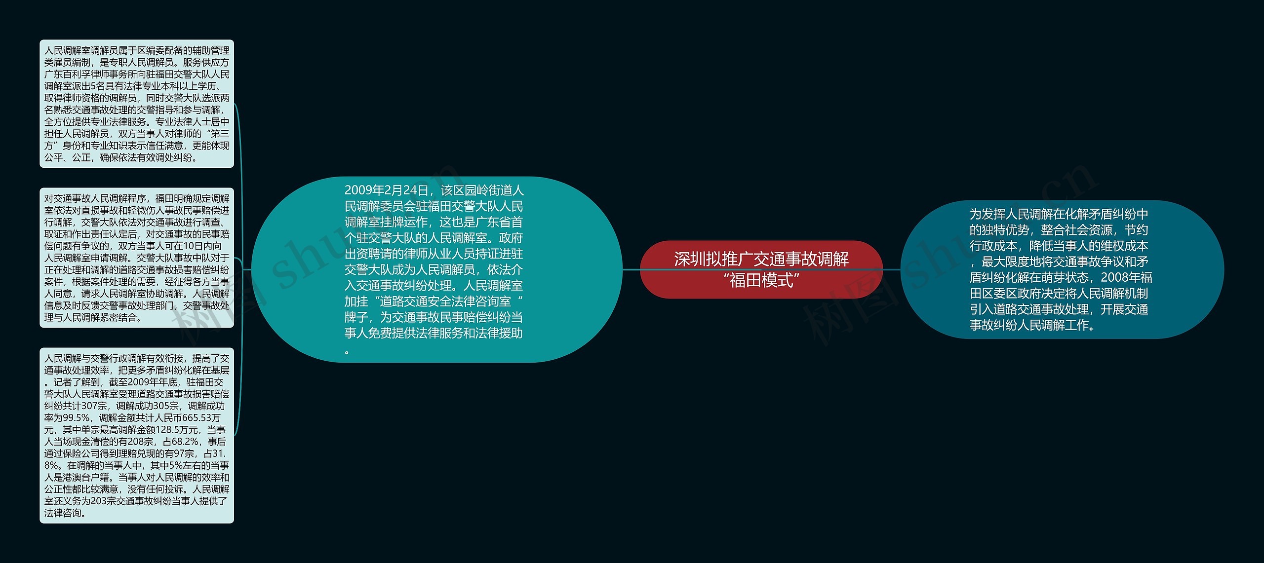 深圳拟推广交通事故调解“福田模式” 深圳拟推广交通事故调解“福田模式”
