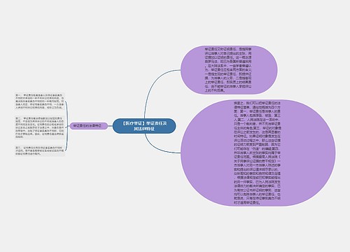 【医疗举证】举证责任及其法律特征