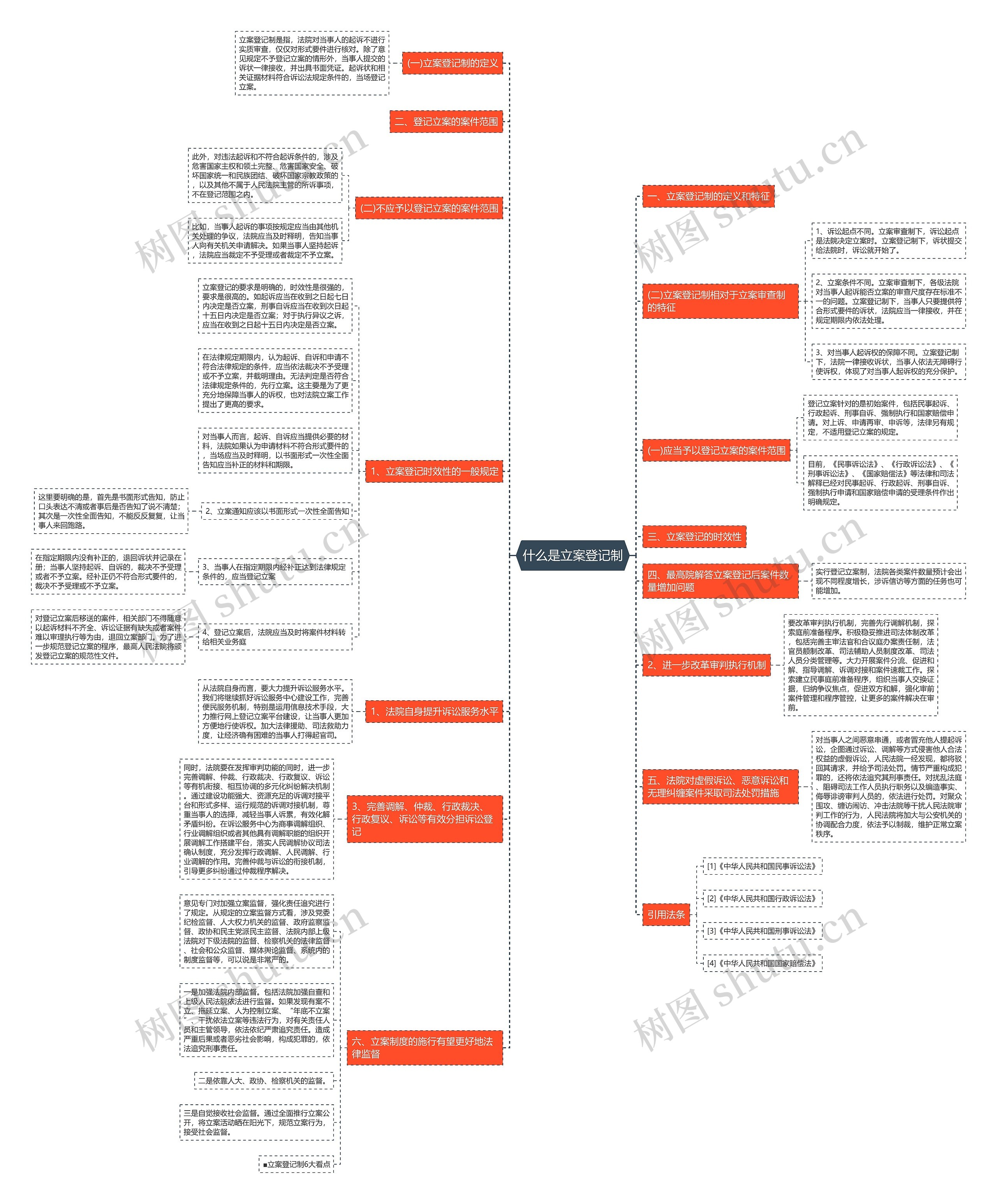 什么是立案登记制 什么是立案登记制