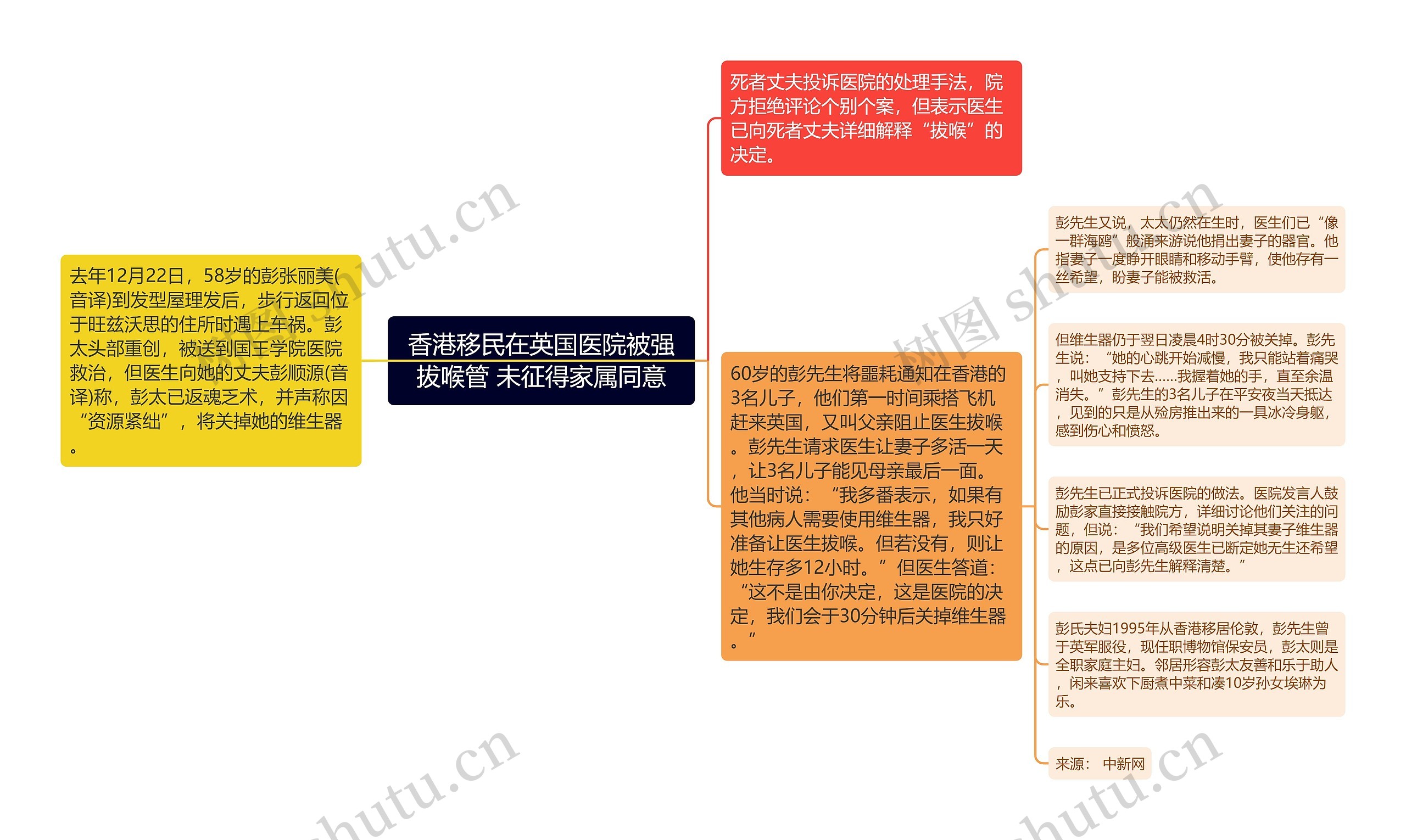 香港移民在英国医院被强拔喉管 未征得家属同意 香港移民在英国医院被强拔喉管 未征得家属同意