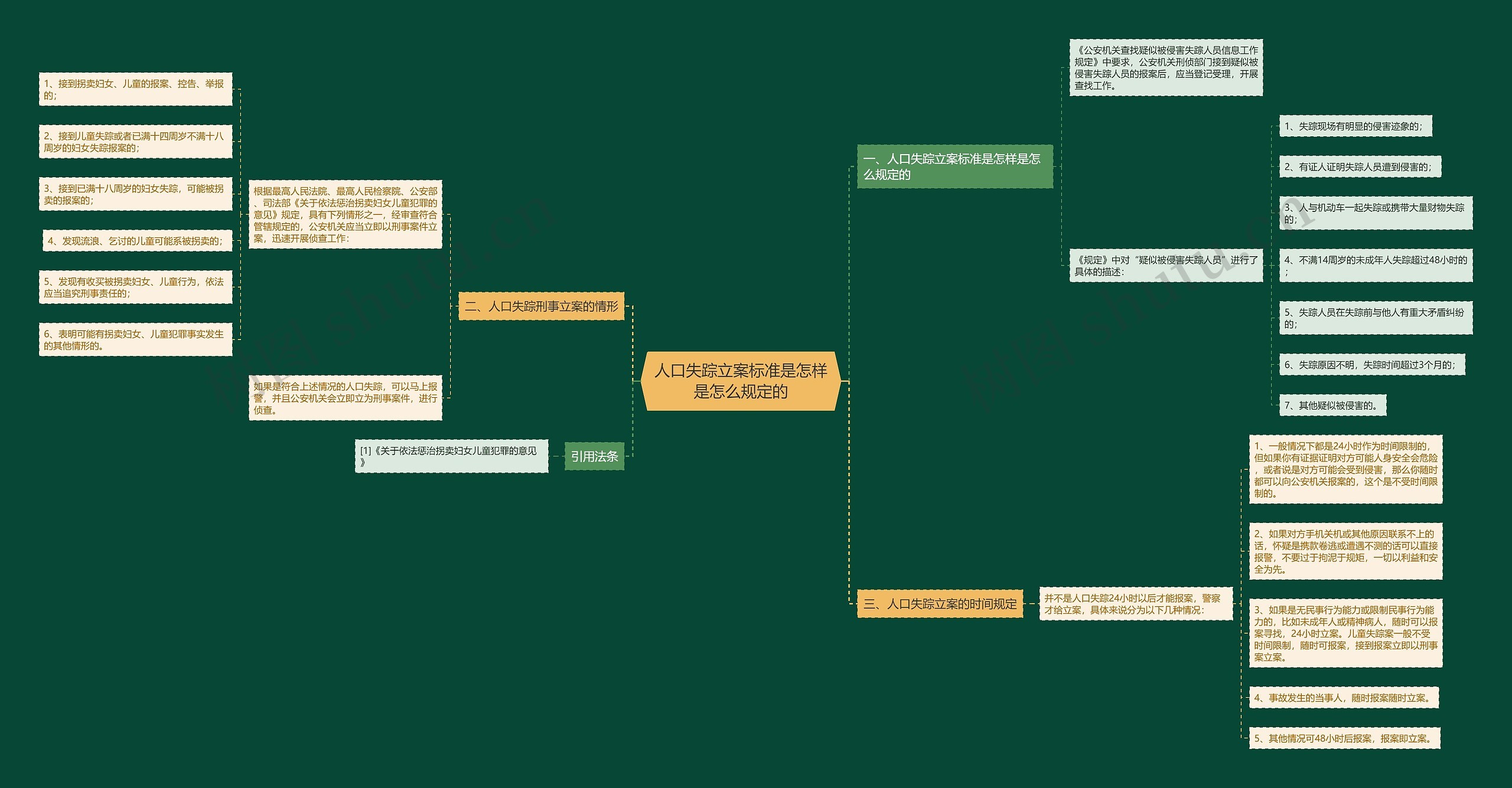 人口失踪立案标准是怎样是怎么规定的 人口失踪立案标准是怎样是怎么规定的