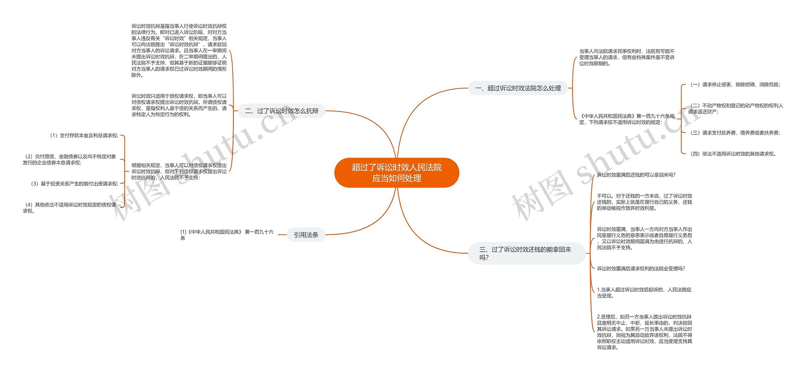 超过了诉讼时效人民法院应当如何处理