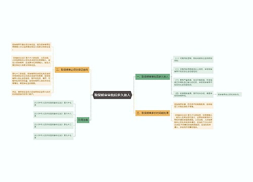 取保候审审批后多久放人