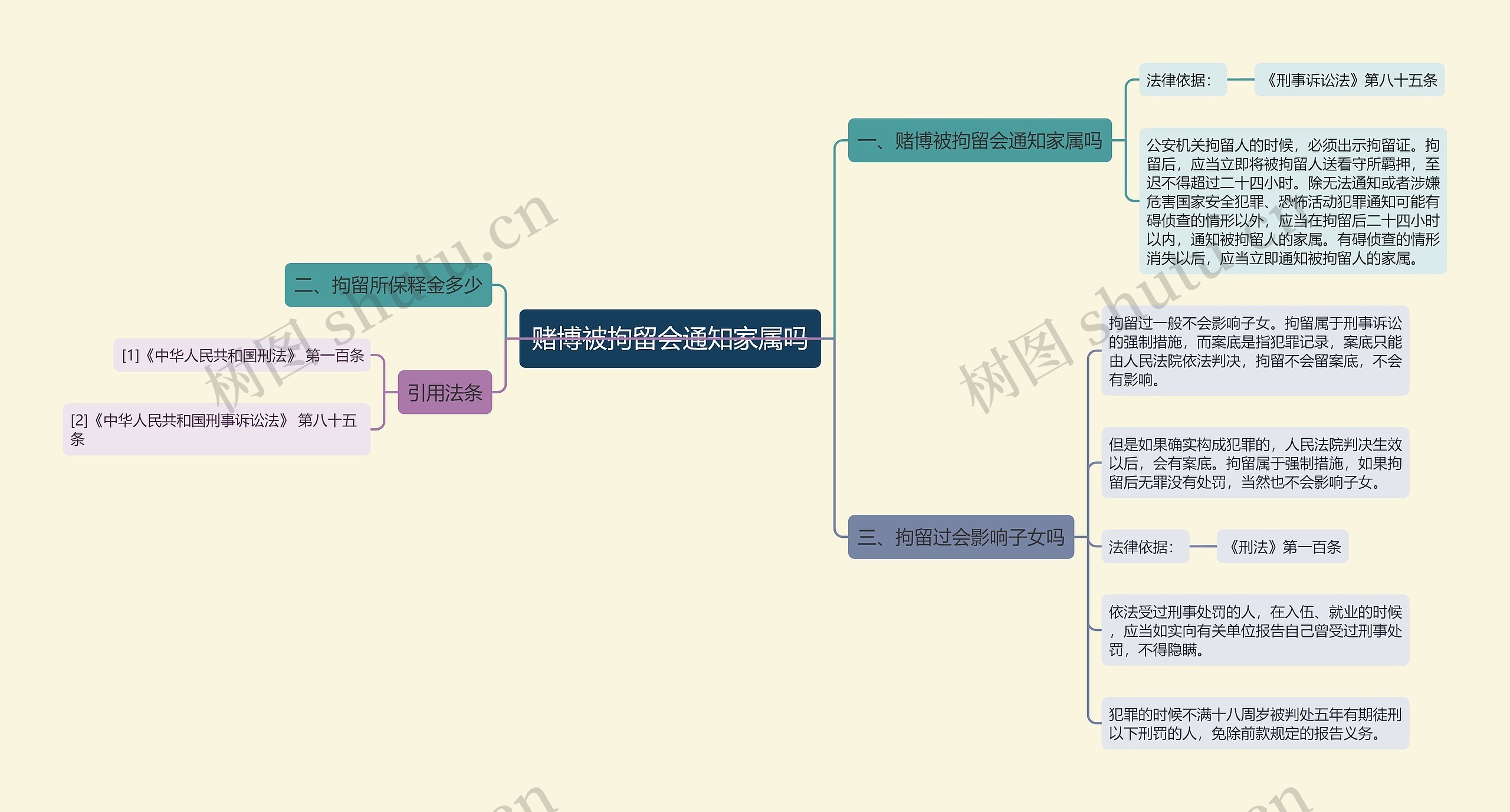 赌博被拘留会通知家属吗思维导图