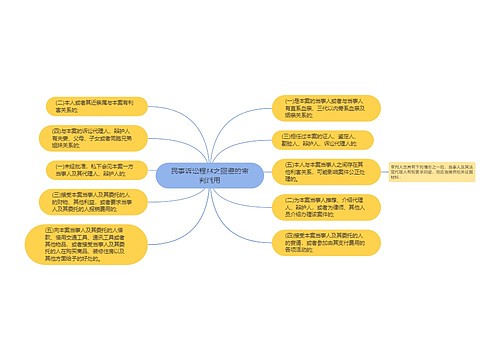 民事诉讼程序之回避的审判适用