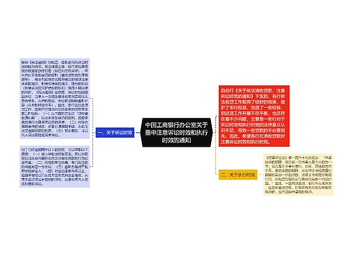 中国工商银行办公室关于重申注意诉讼时效和执行时效的通知