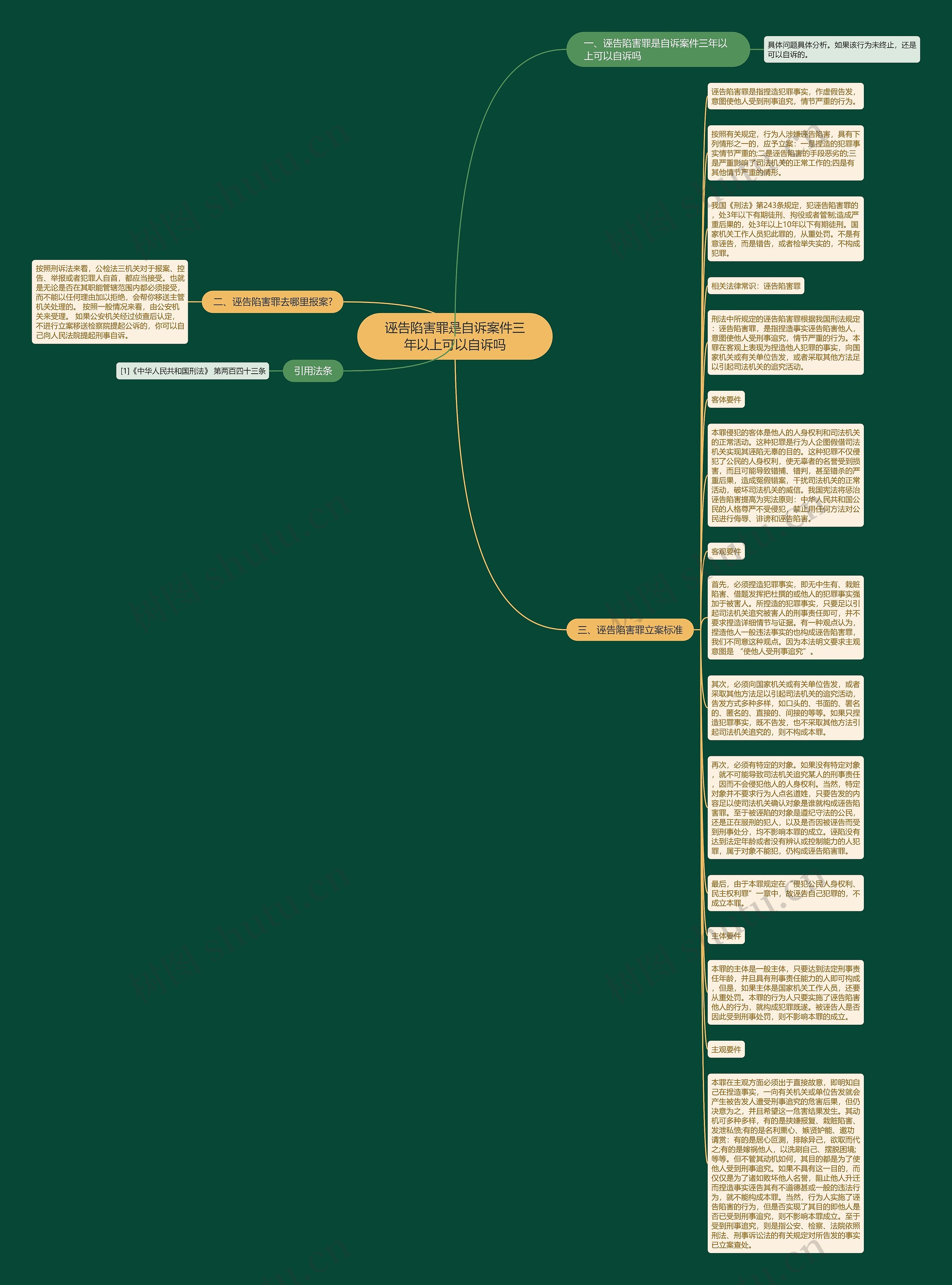 诬告陷害罪是自诉案件三年以上可以自诉吗思维导图