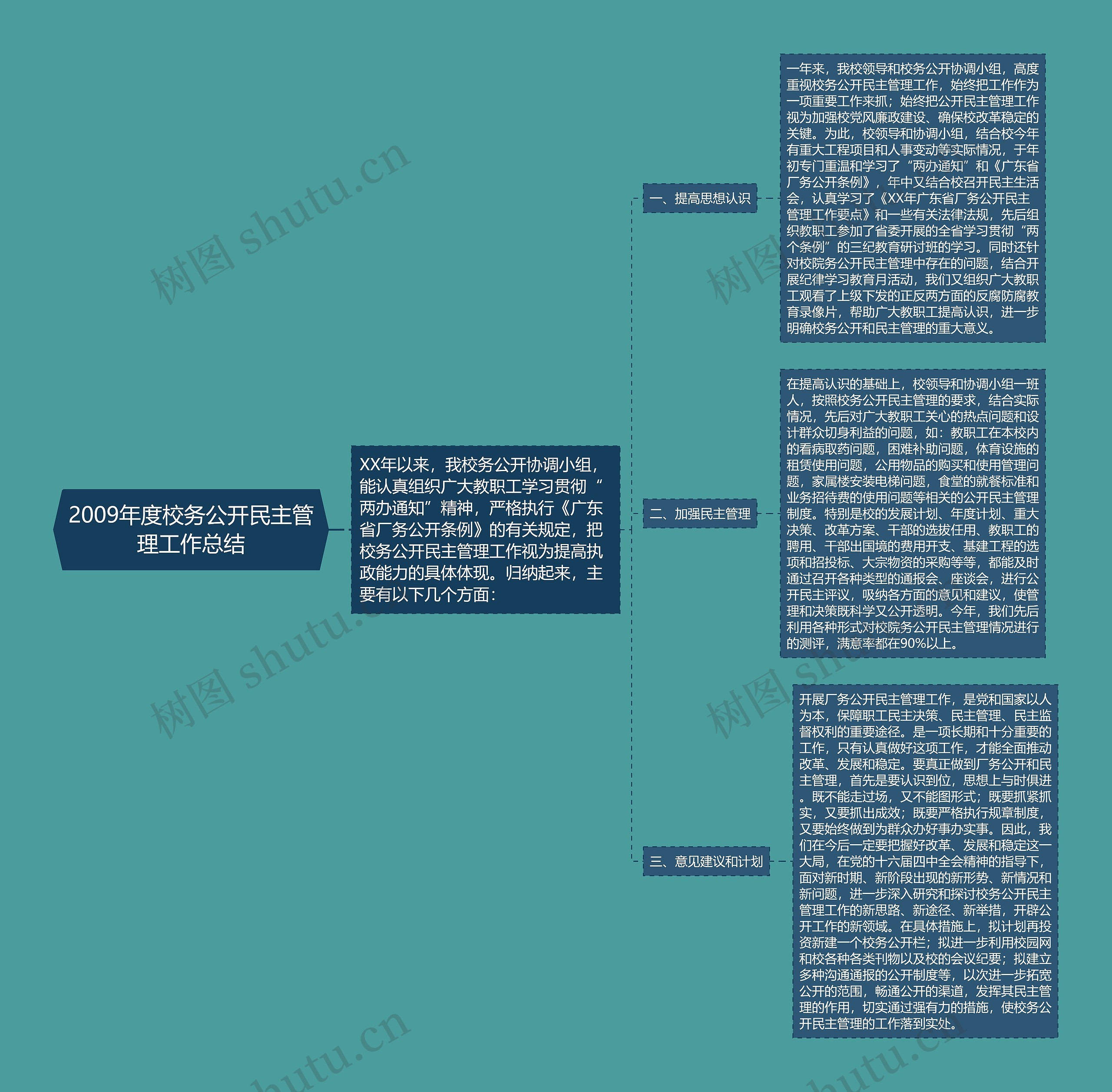 2009年度校务公开民主管理工作总结