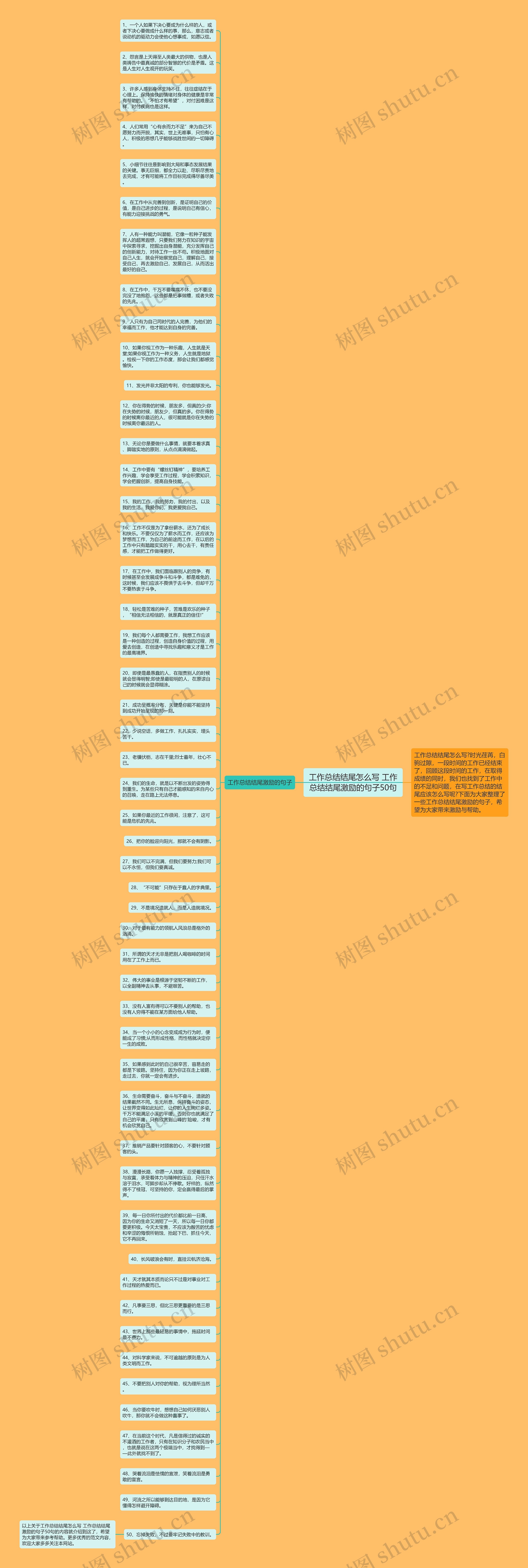 工作总结结尾怎么写 工作总结结尾激励的句子50句思维导图