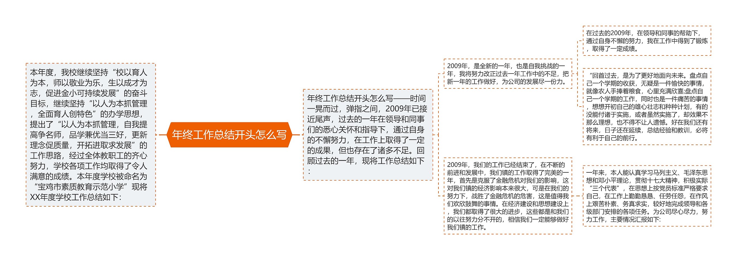 年终工作总结开头怎么写