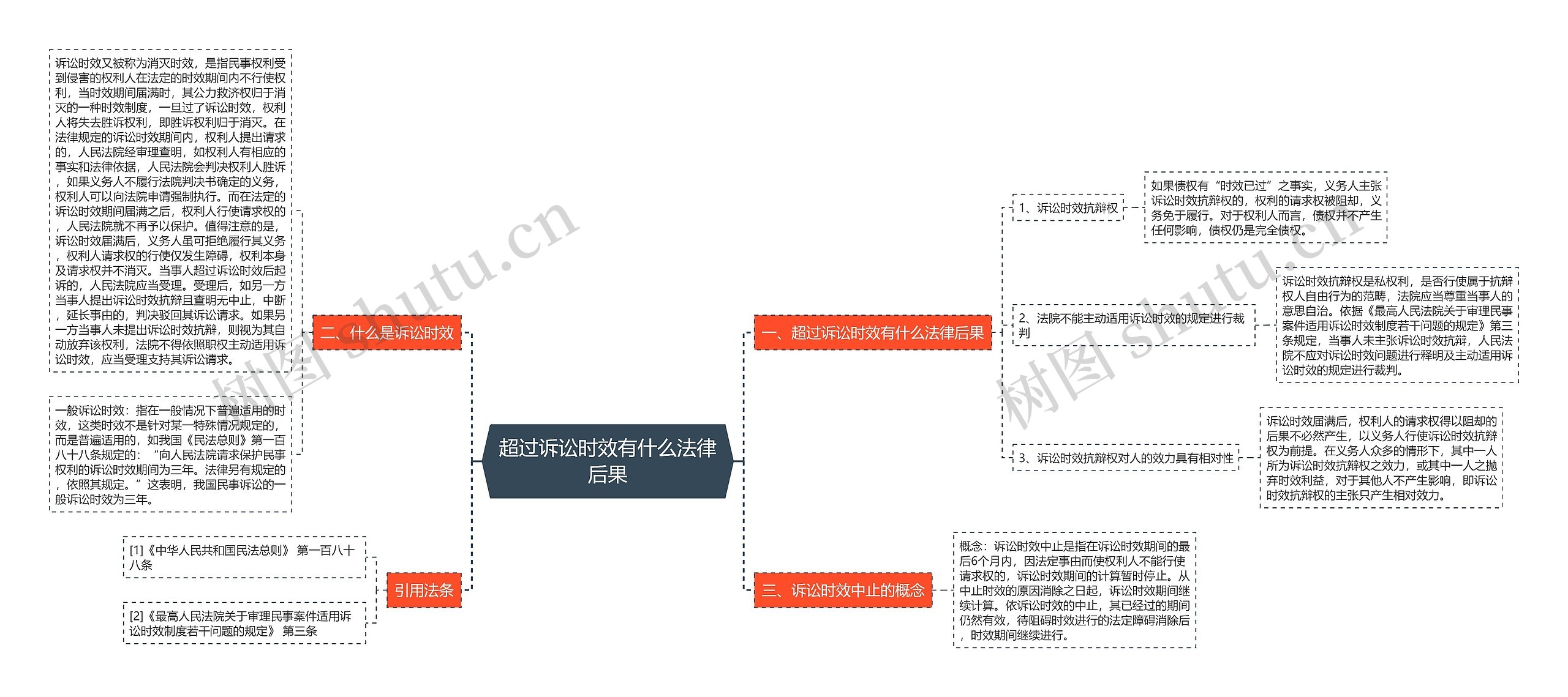 超过诉讼时效有什么法律后果