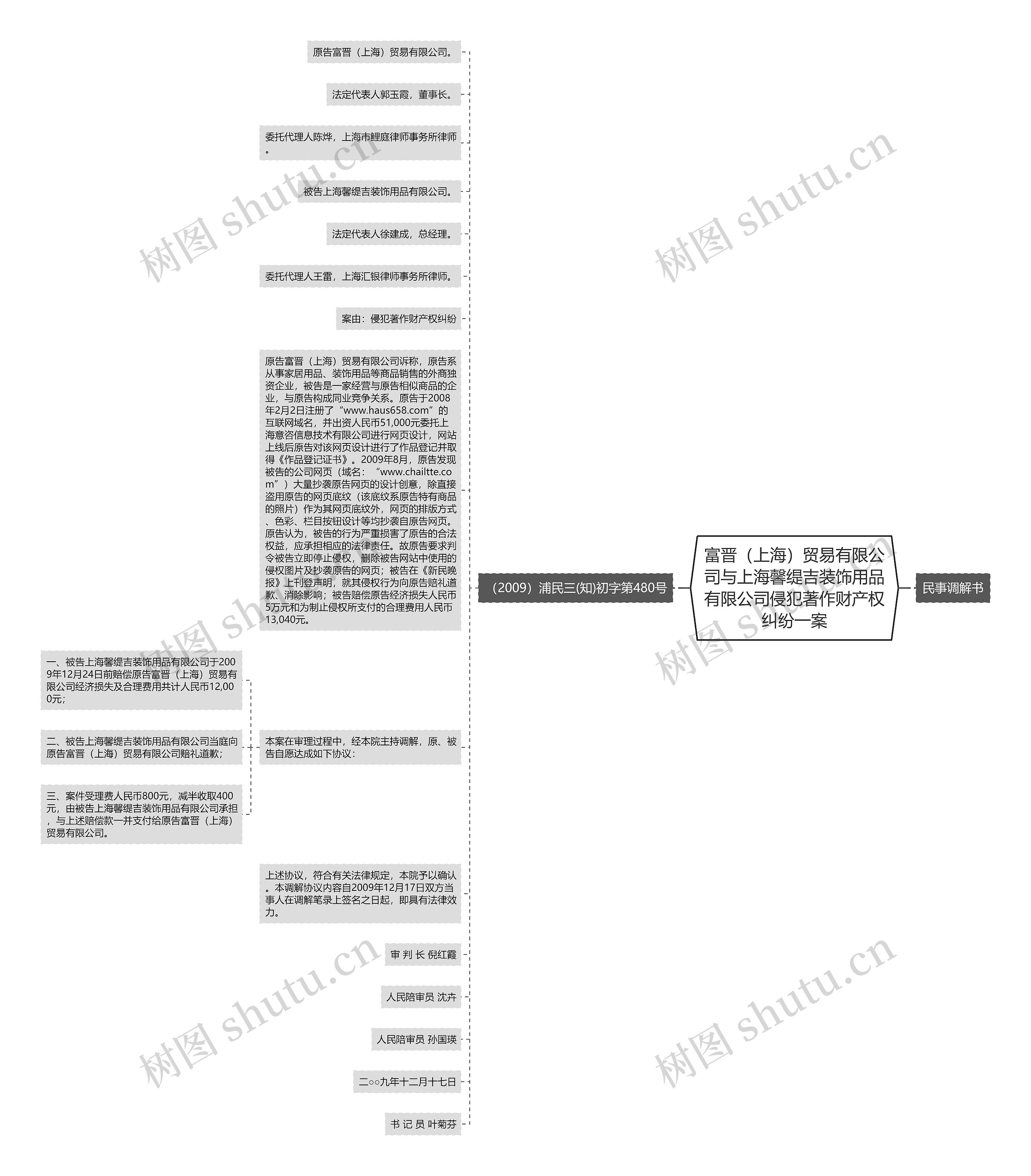 富晋（上海）贸易有限公司与上海馨缇吉装饰用品有限公司侵犯著作财产权纠纷一案