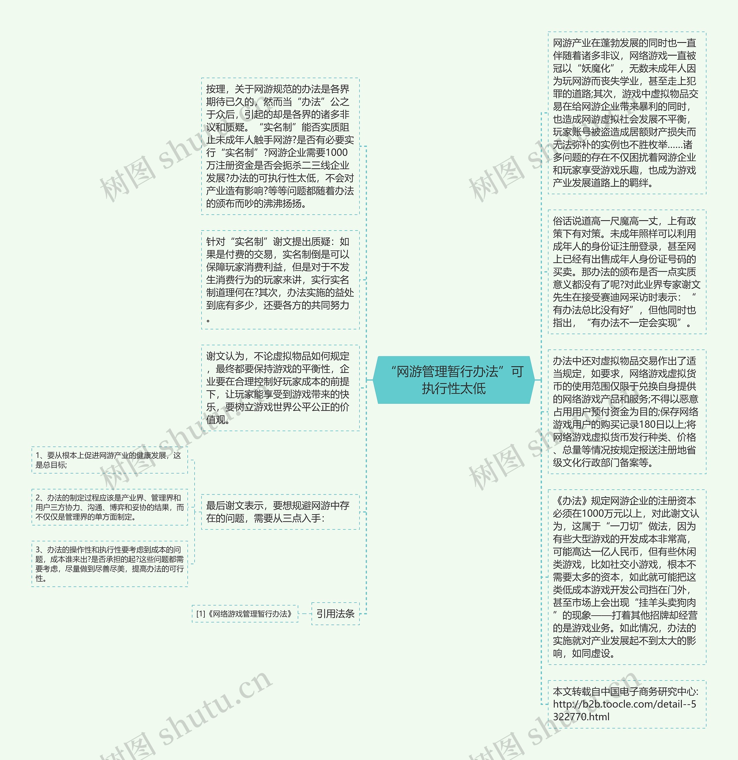 “网游管理暂行办法”可执行性太低思维导图