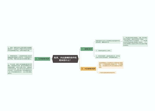 批准、决定逮捕的条件和程序是什么？