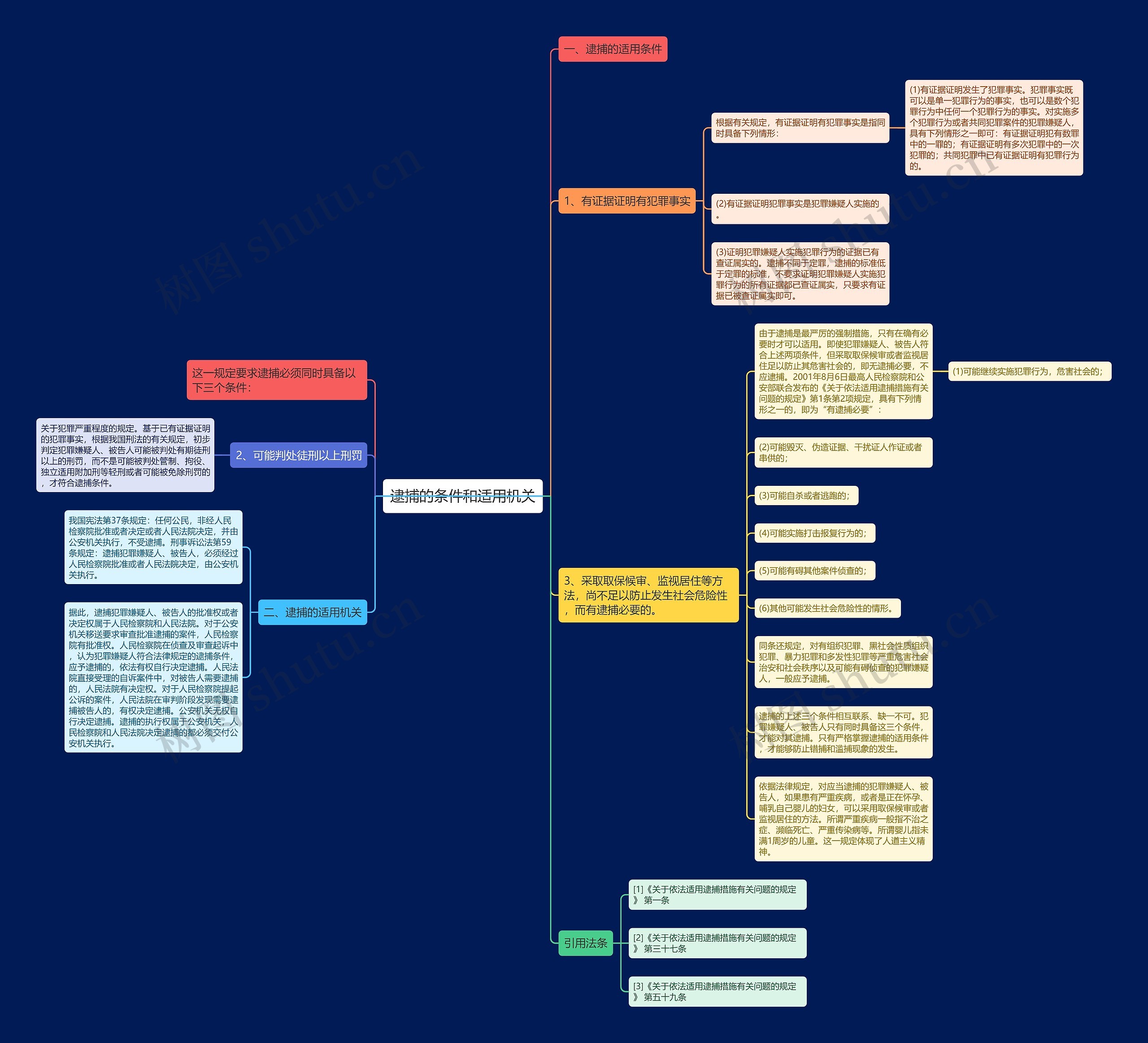 逮捕的条件和适用机关 逮捕的条件和适用机关
