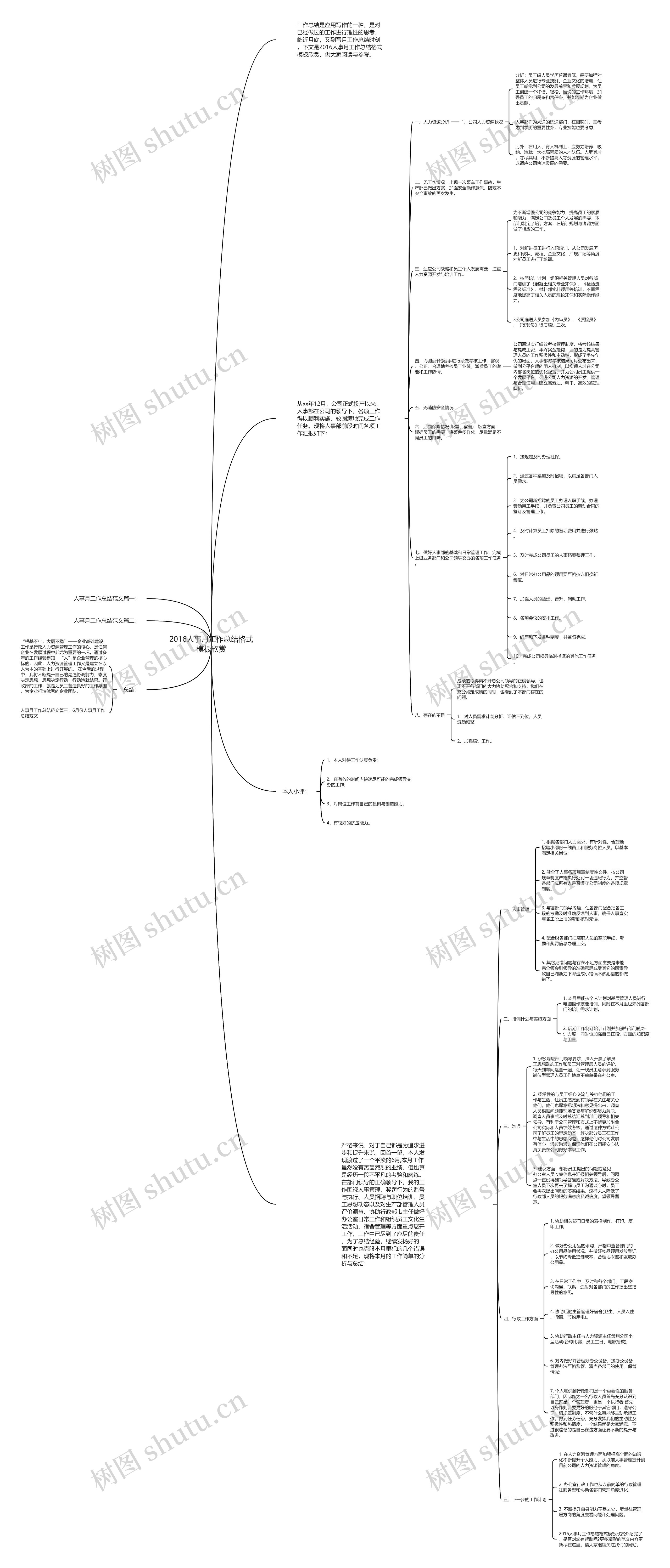 2016人事月工作总结格式欣赏思维导图