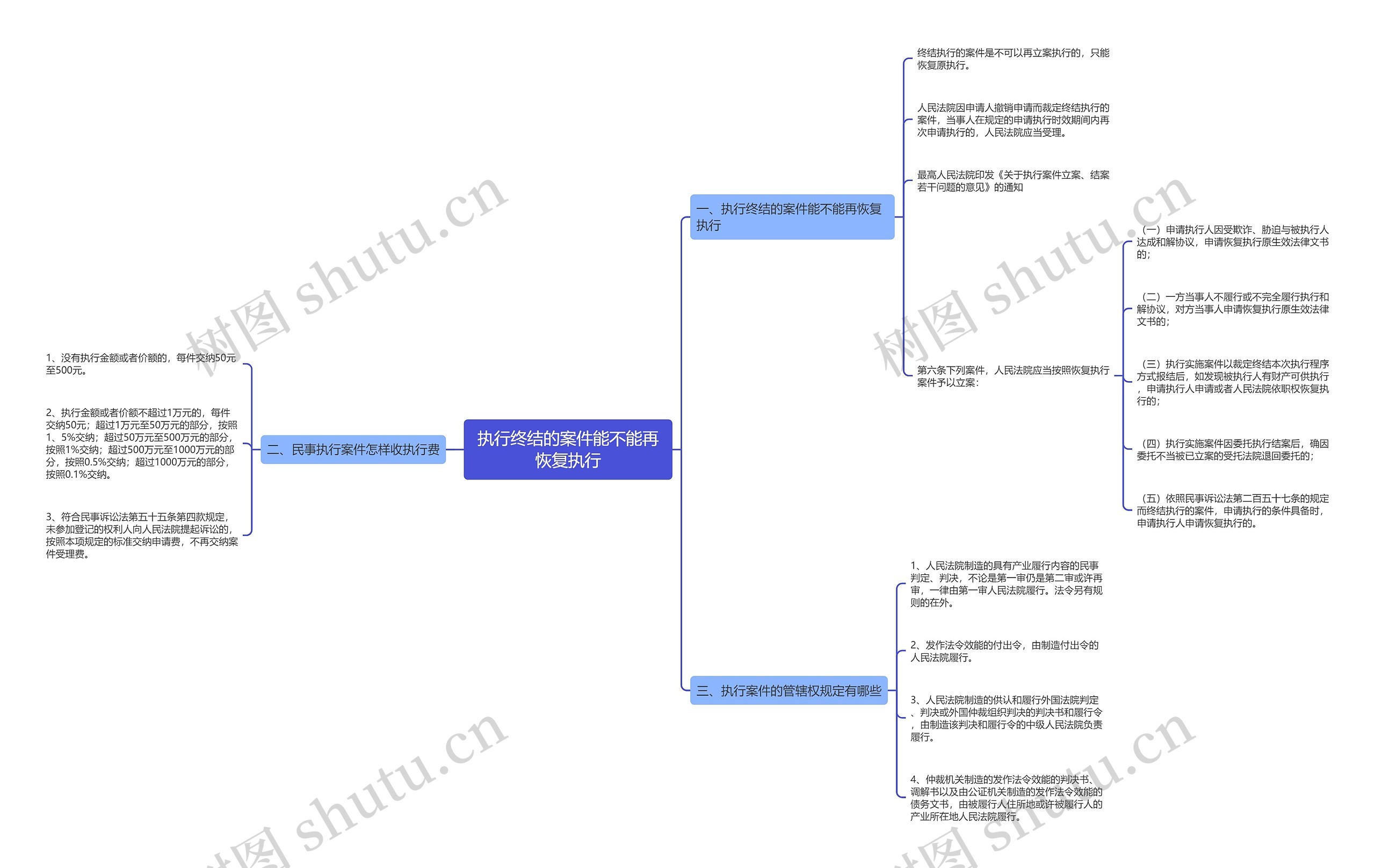 执行终结的案件能不能再恢复执行 执行终结的案件能不能再恢复执行