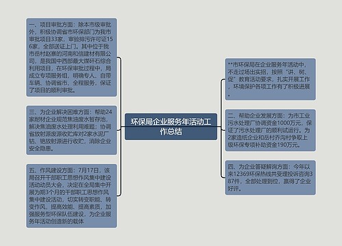 环保局企业服务年活动工作总结