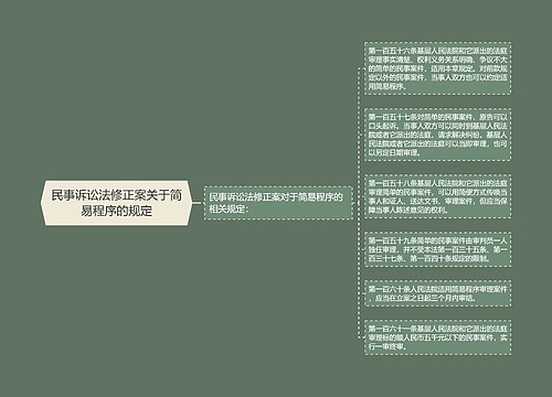 民事诉讼法修正案关于简易程序的规定