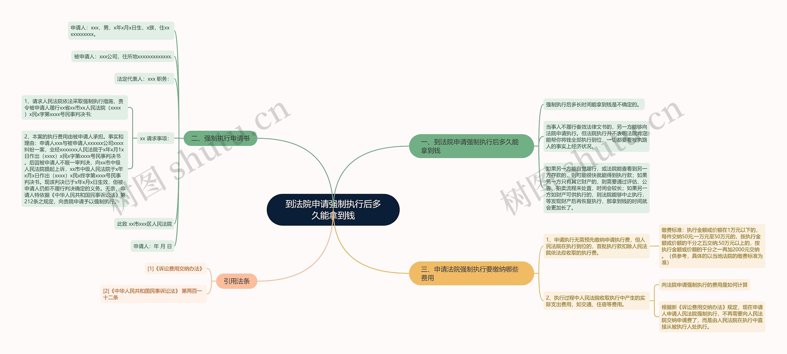 到法院申请强制执行后多久能拿到钱 到法院申请强制执行后多久能拿到钱