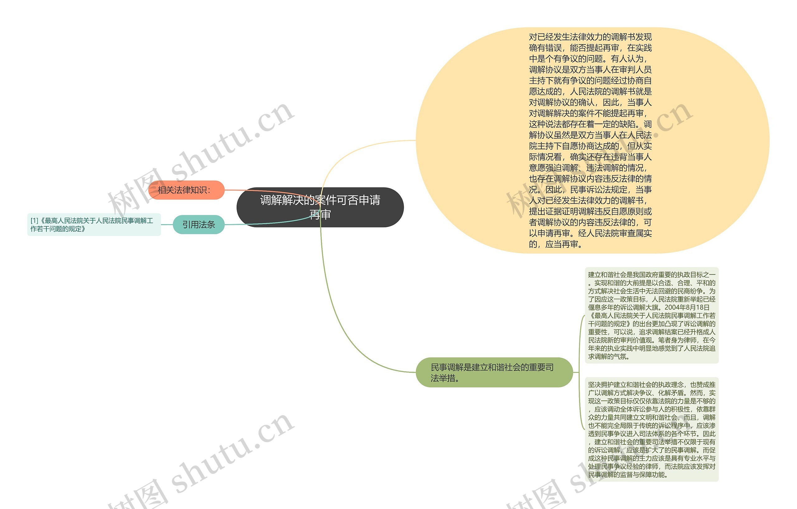 调解解决的案件可否申请再审