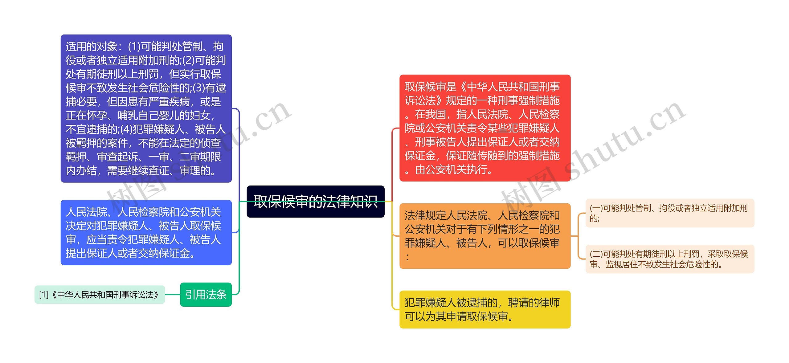 取保候审的法律知识