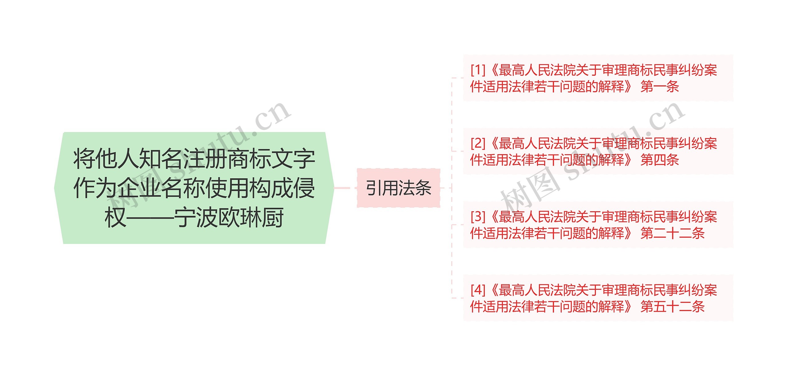 将他人知名注册商标文字作为企业名称使用构成侵权——宁波欧琳厨思维导图