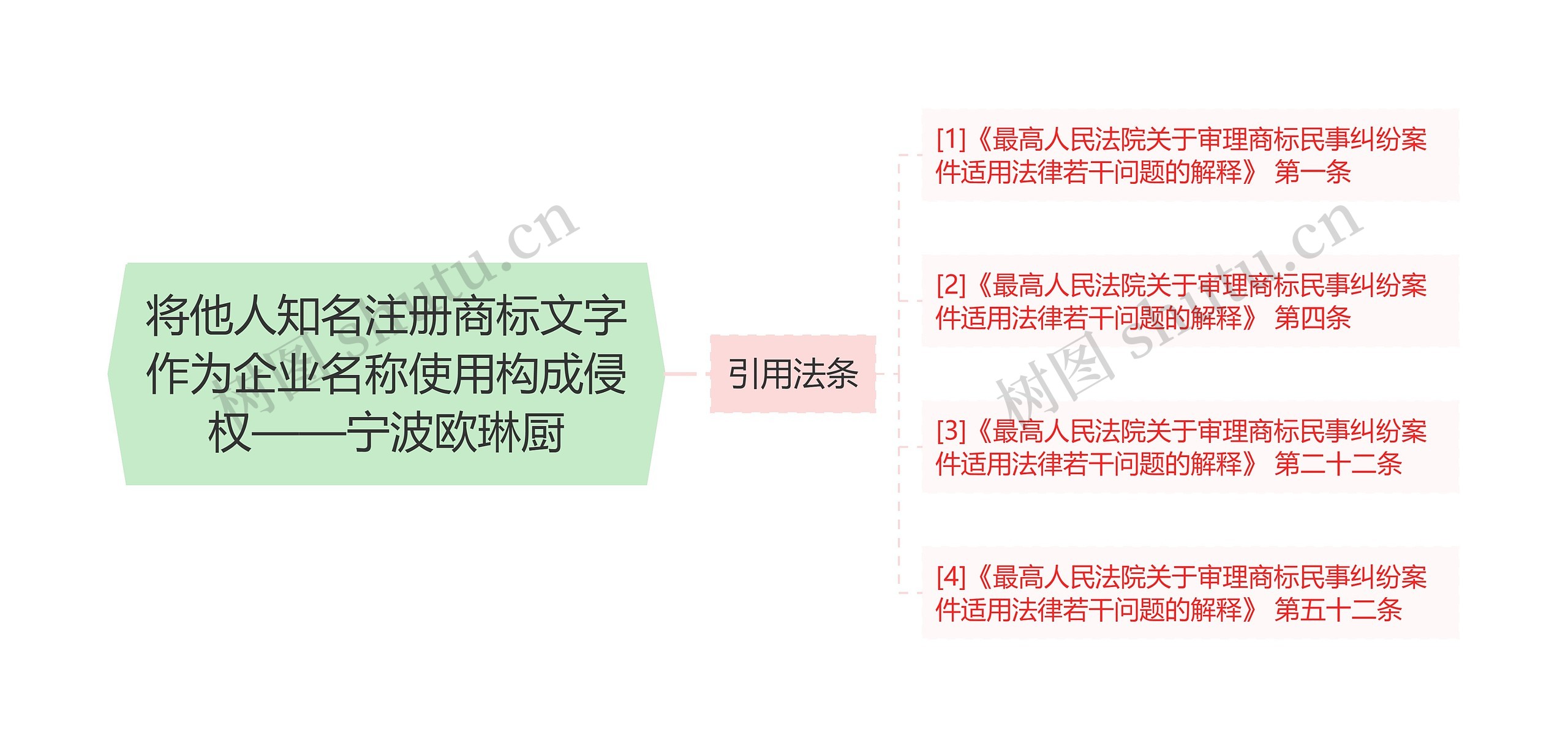 将他人知名注册商标文字作为企业名称使用构成侵权——宁波欧琳厨 将他人知名注册商标文字作为企业名称使用构成侵权——宁波欧琳厨