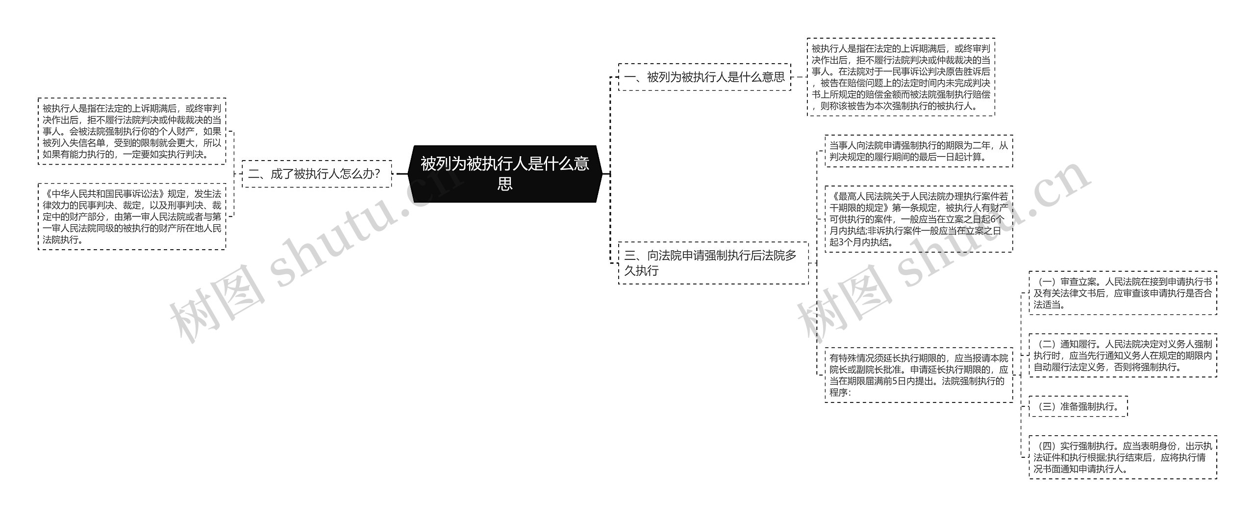 被列为被执行人是什么意思