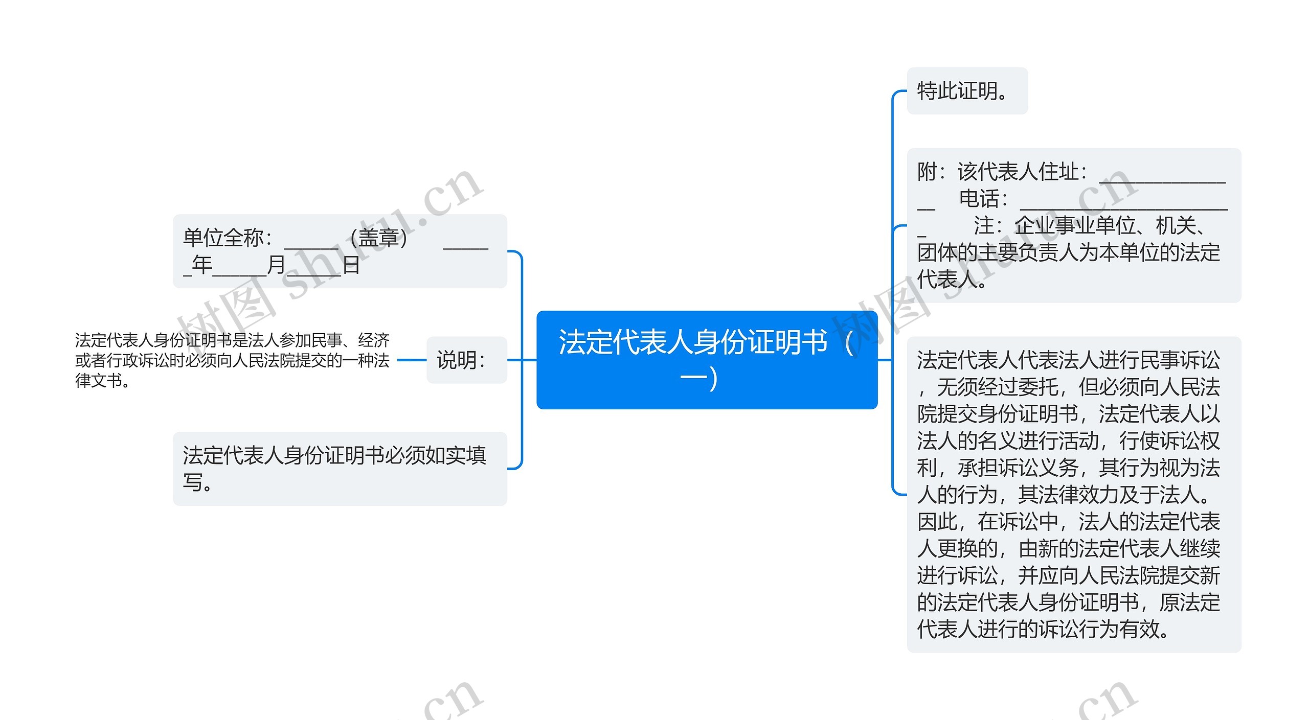 法定代表人身份证明书（一）思维导图