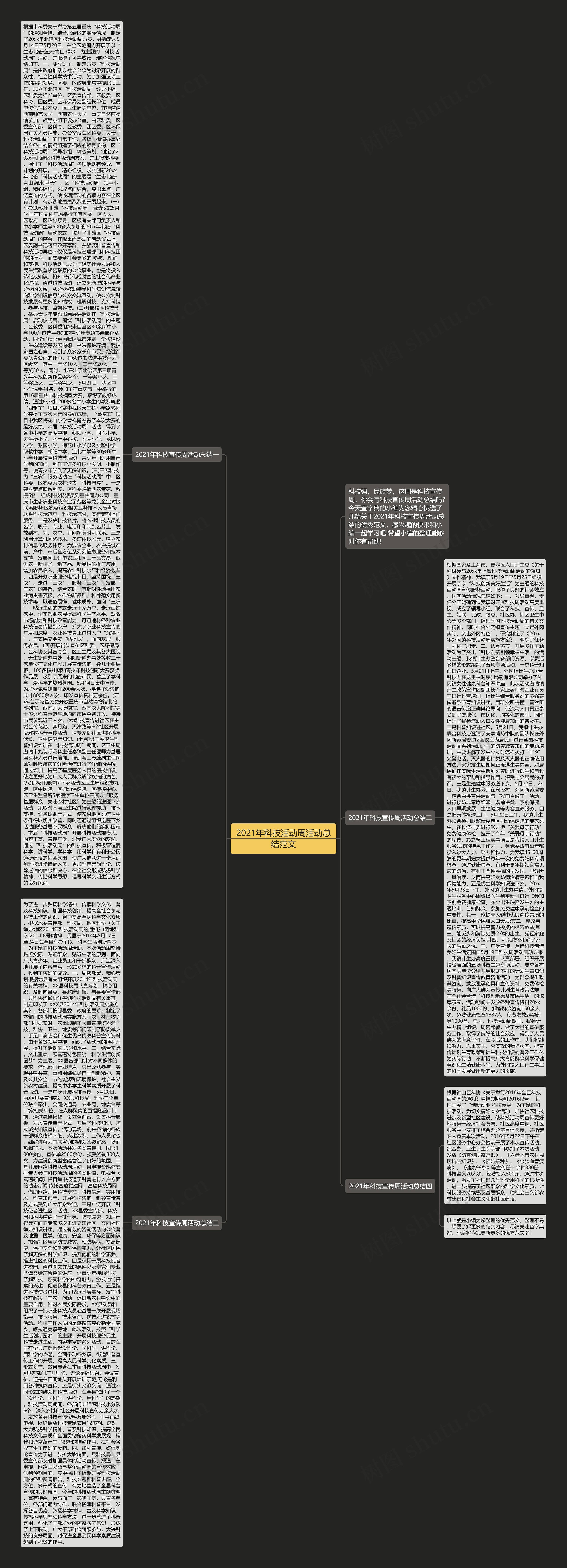 2021年科技活动周活动总结范文思维导图