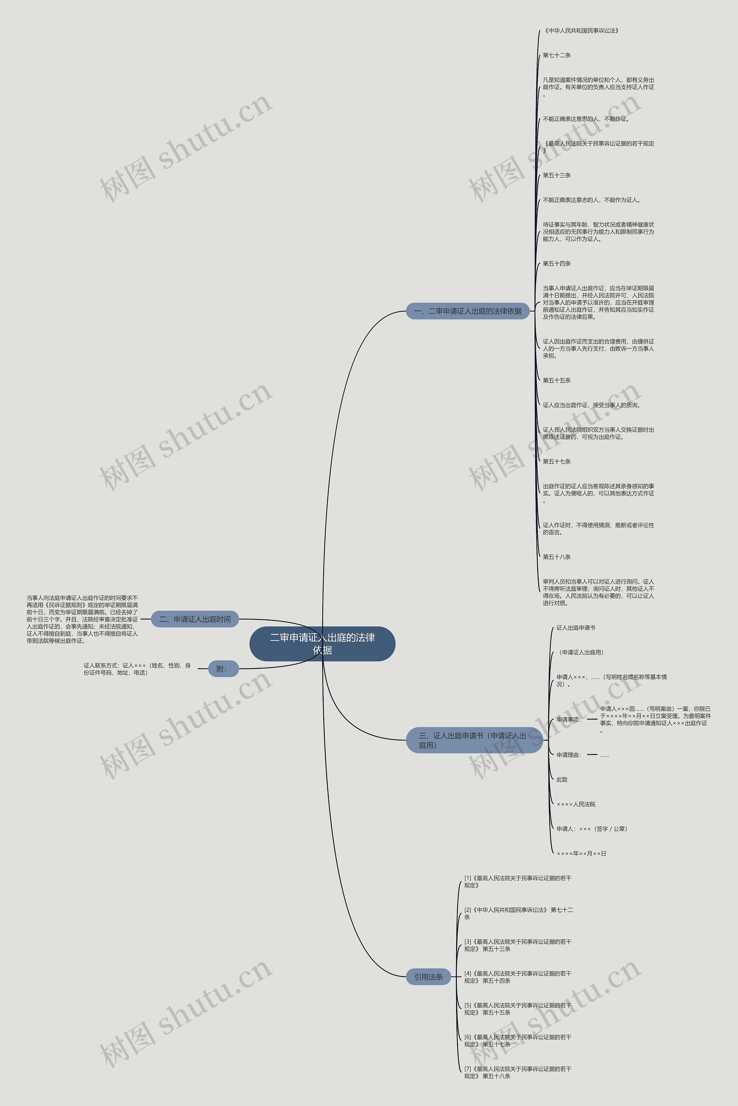 二审申请证人出庭的法律依据 二审申请证人出庭的法律依据