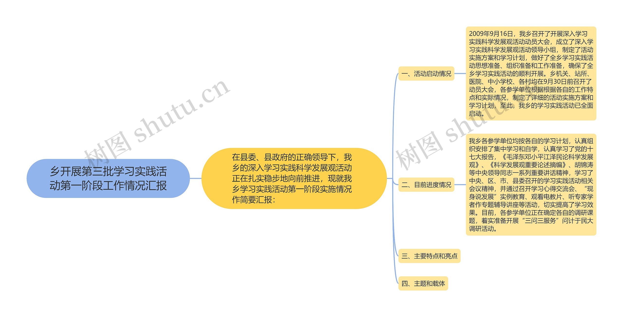 乡开展第三批学习实践活动第一阶段工作情况汇报