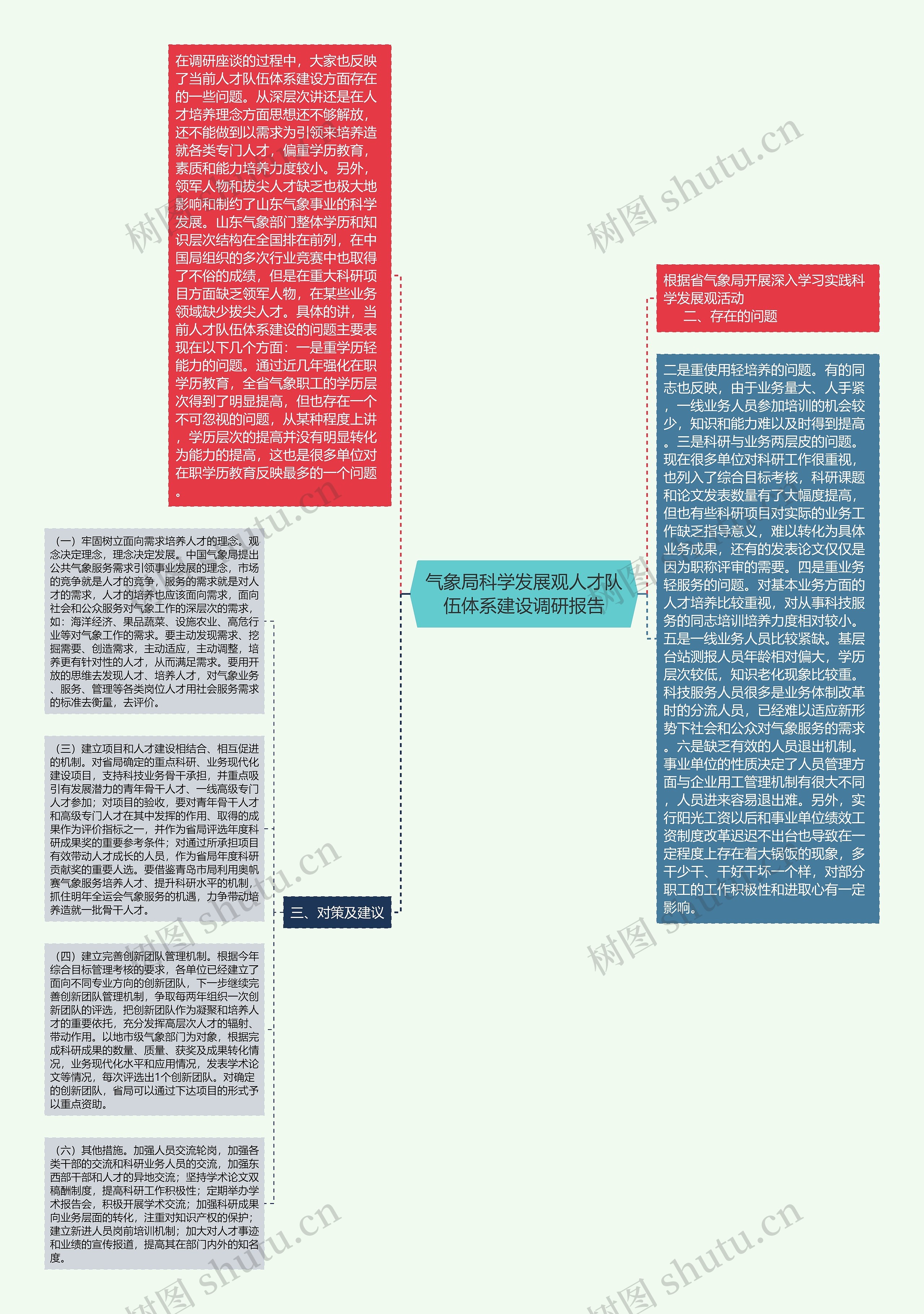 气象局科学发展观人才队伍体系建设调研报告思维导图