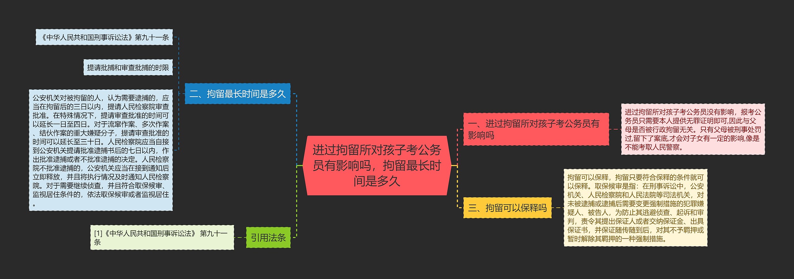 进过拘留所对孩子考公务员有影响吗，拘留最长时间是多久思维导图