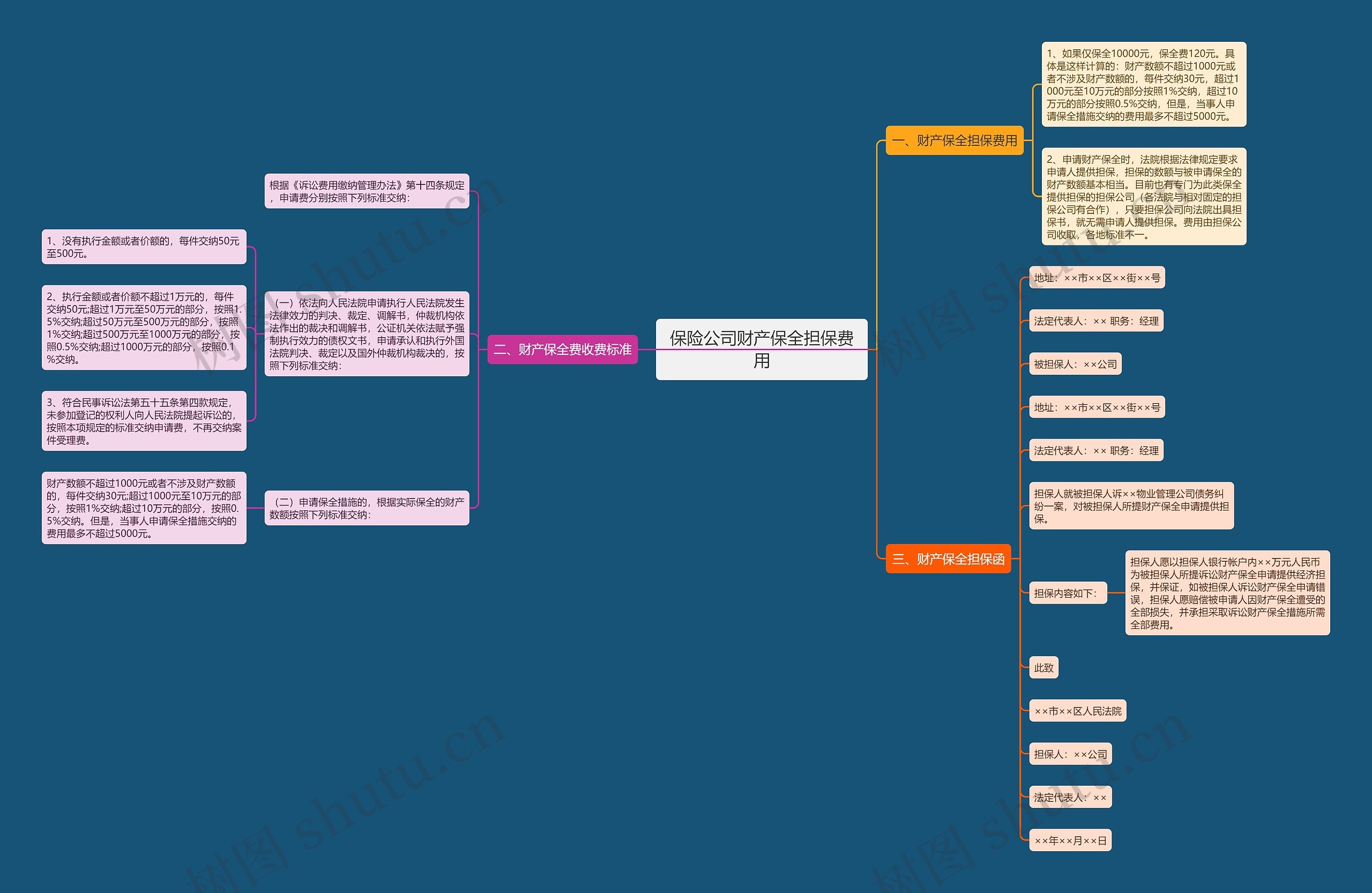 保险公司财产保全担保费用 保险公司财产保全担保费用