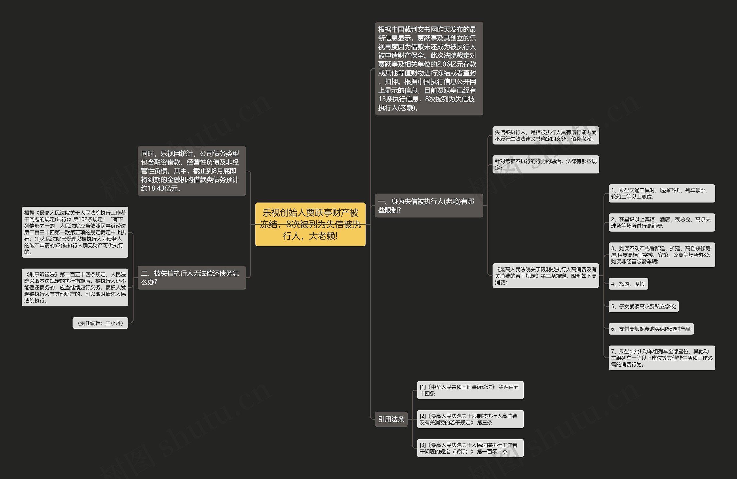 乐视创始人贾跃亭财产被冻结，8次被列为失信被执行人，大老赖!