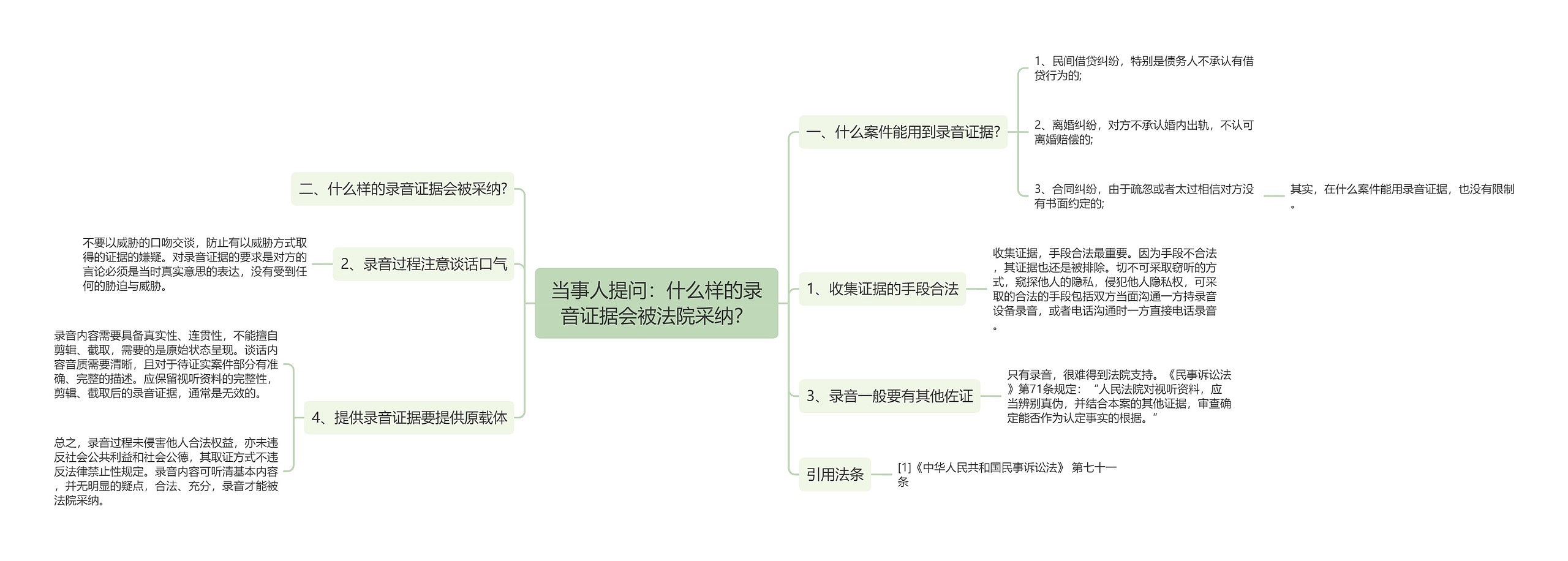 当事人提问：什么样的录音证据会被法院采纳？