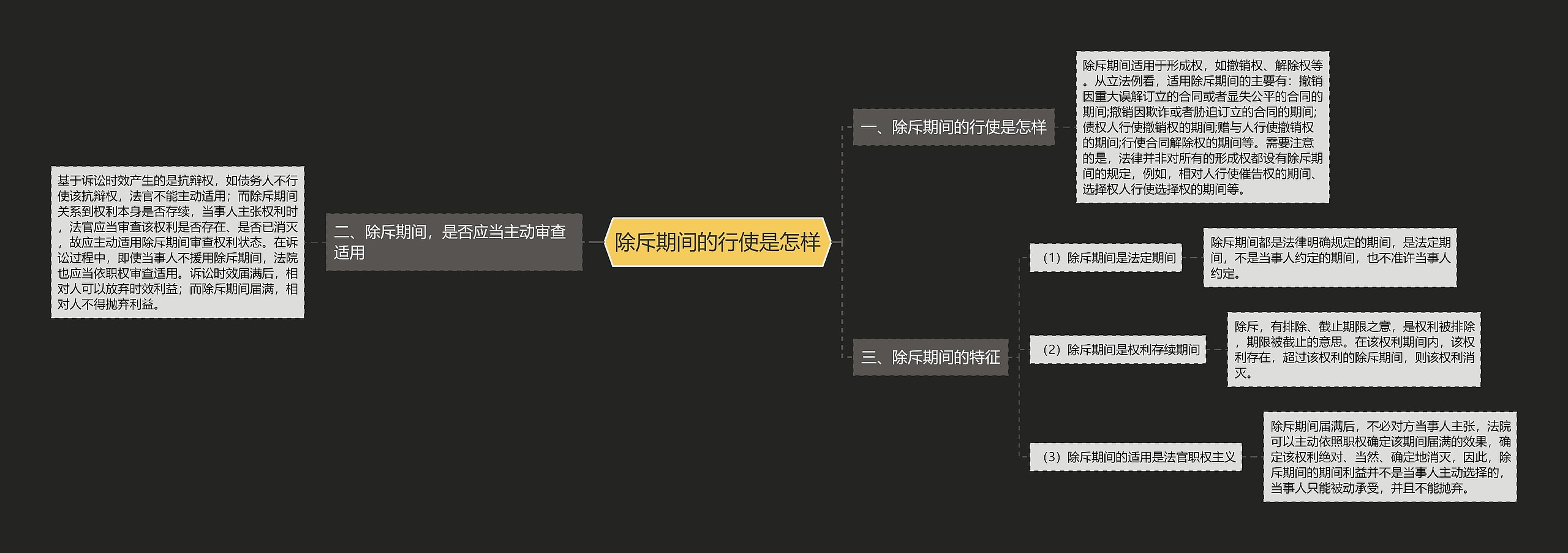 除斥期间的行使是怎样思维导图