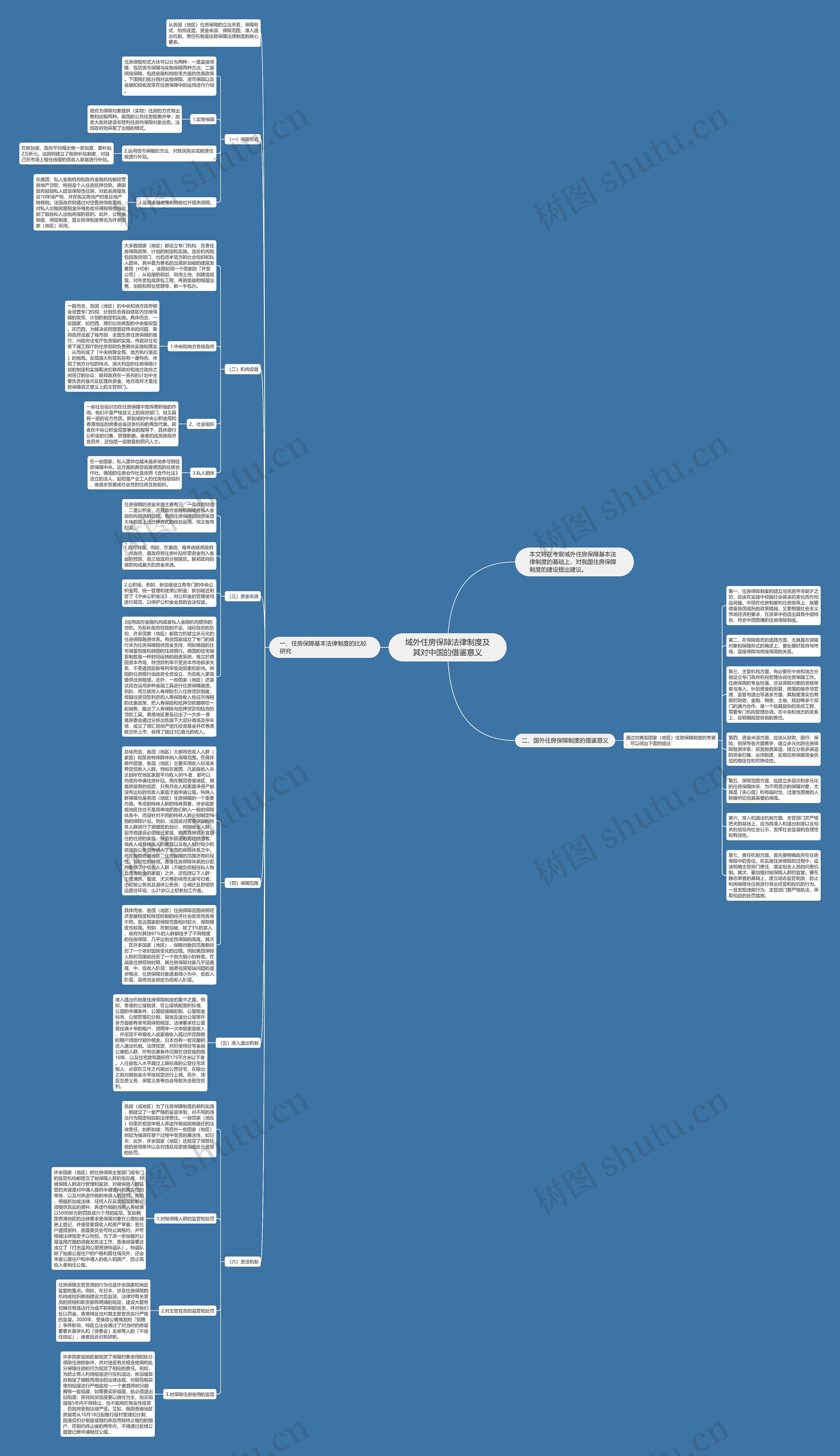 域外住房保障法律制度及其对中国的借鉴意义思维导图