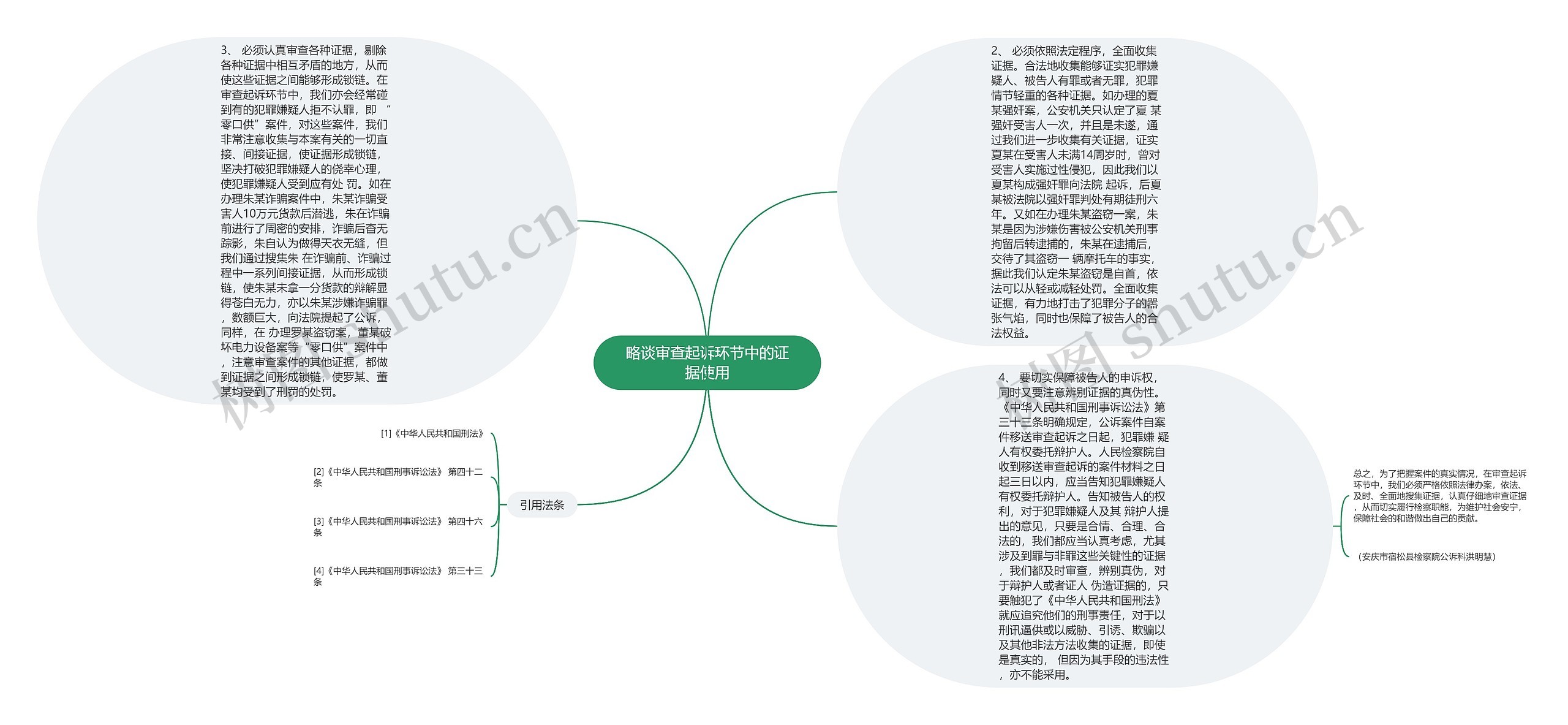 略谈审查起诉环节中的证据使用思维导图