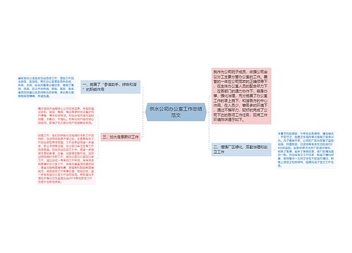 供水公司办公室工作总结范文