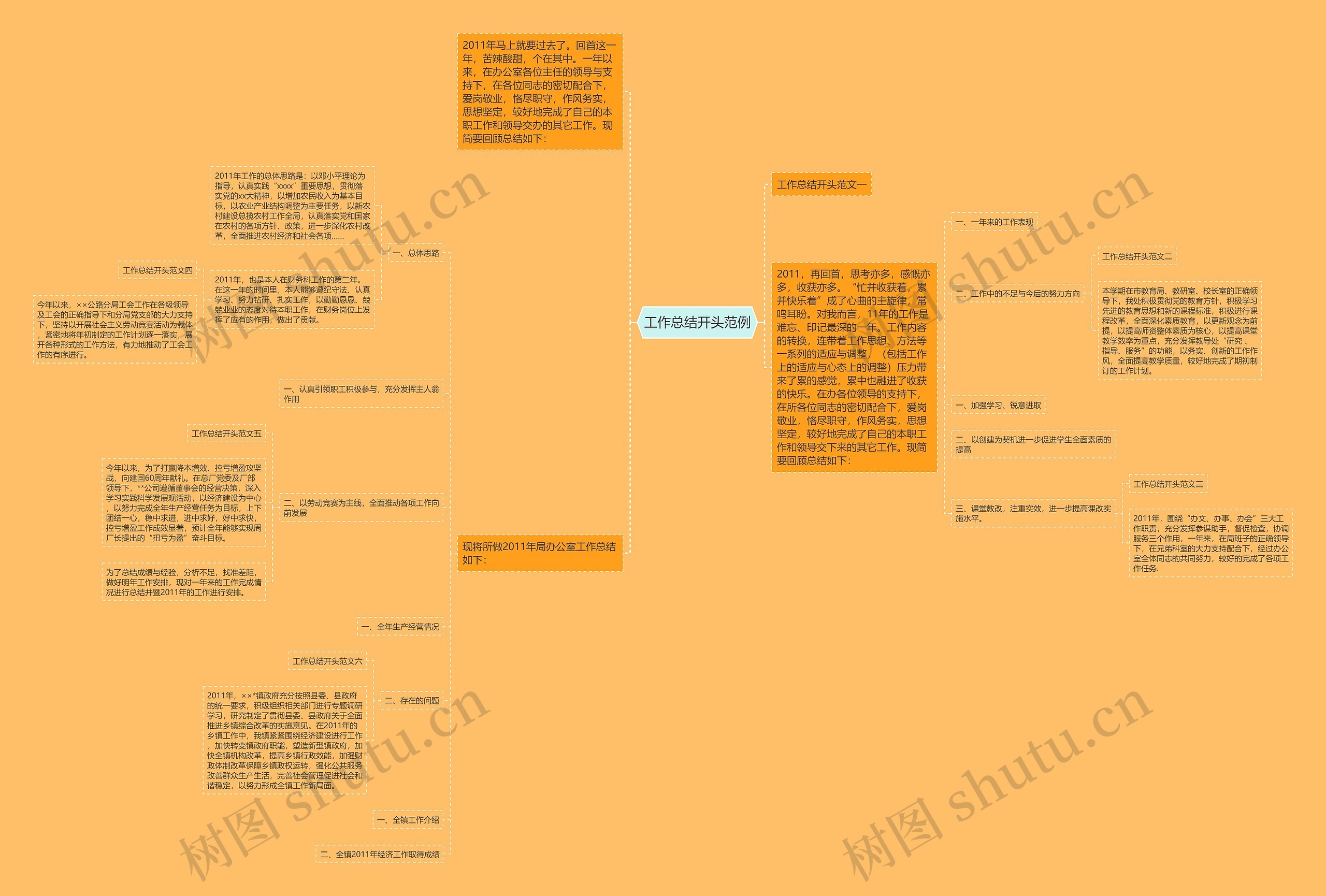 工作总结开头范例思维导图