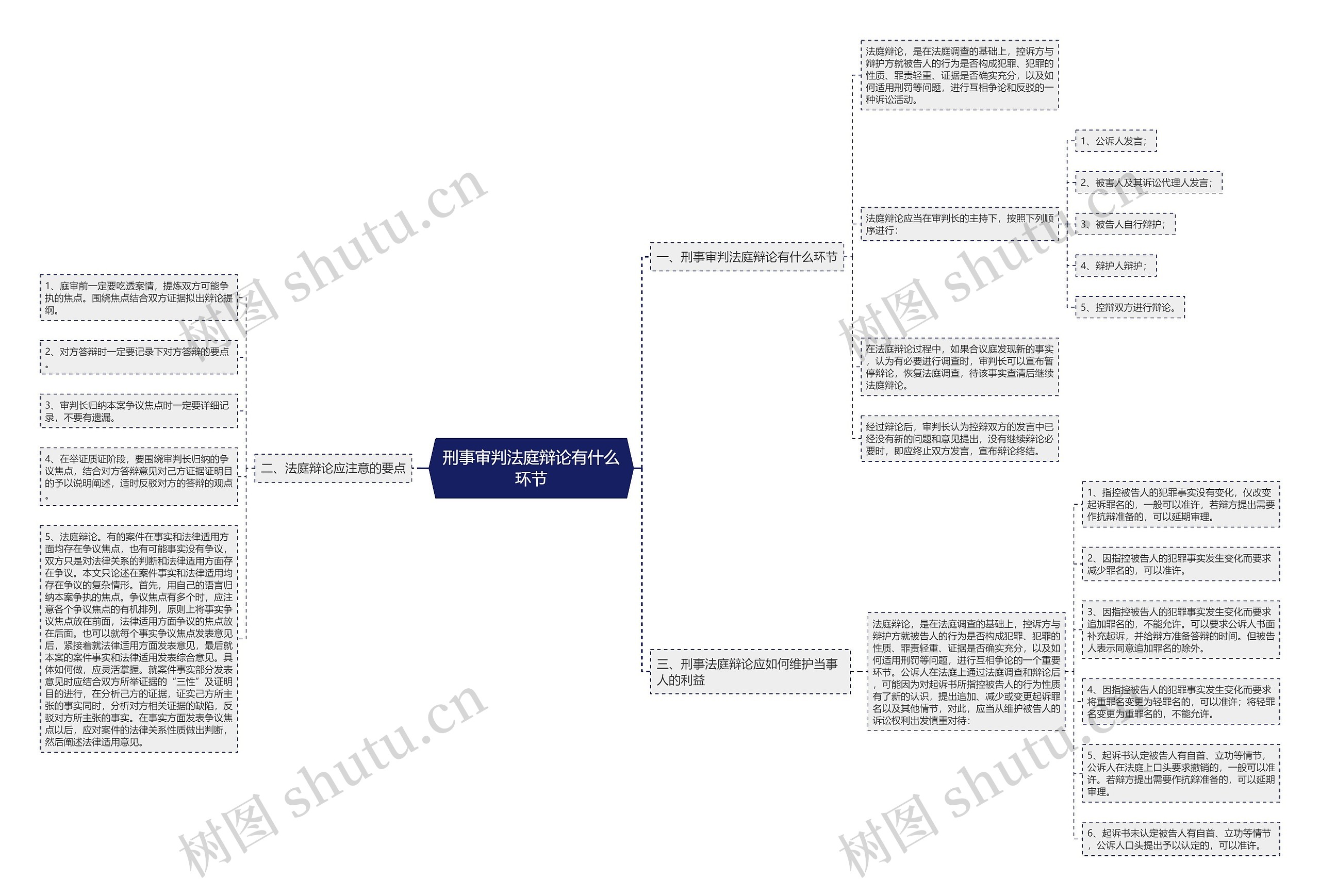 刑事审判法庭辩论有什么环节 刑事审判法庭辩论有什么环节