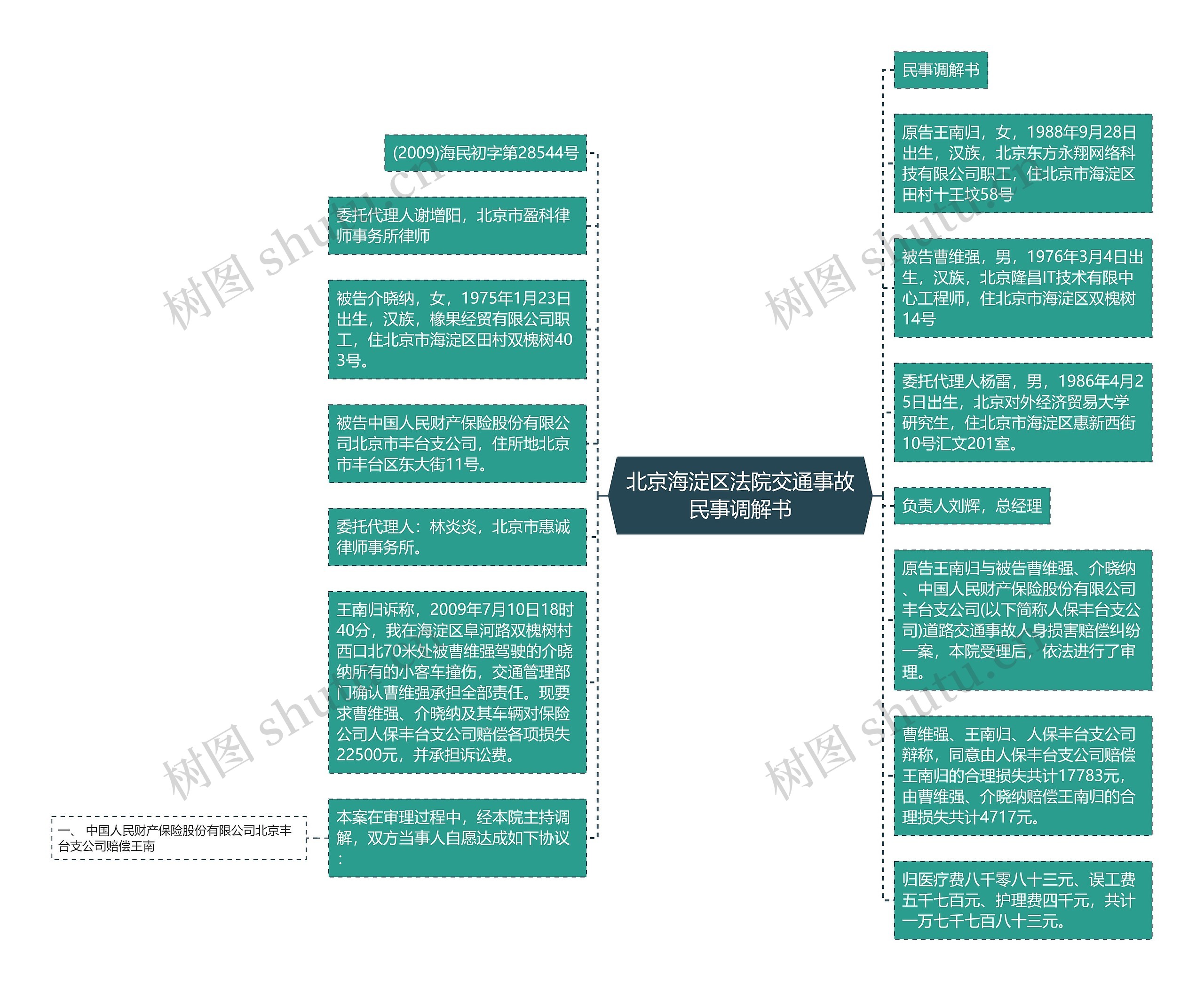 北京海淀区法院交通事故民事调解书