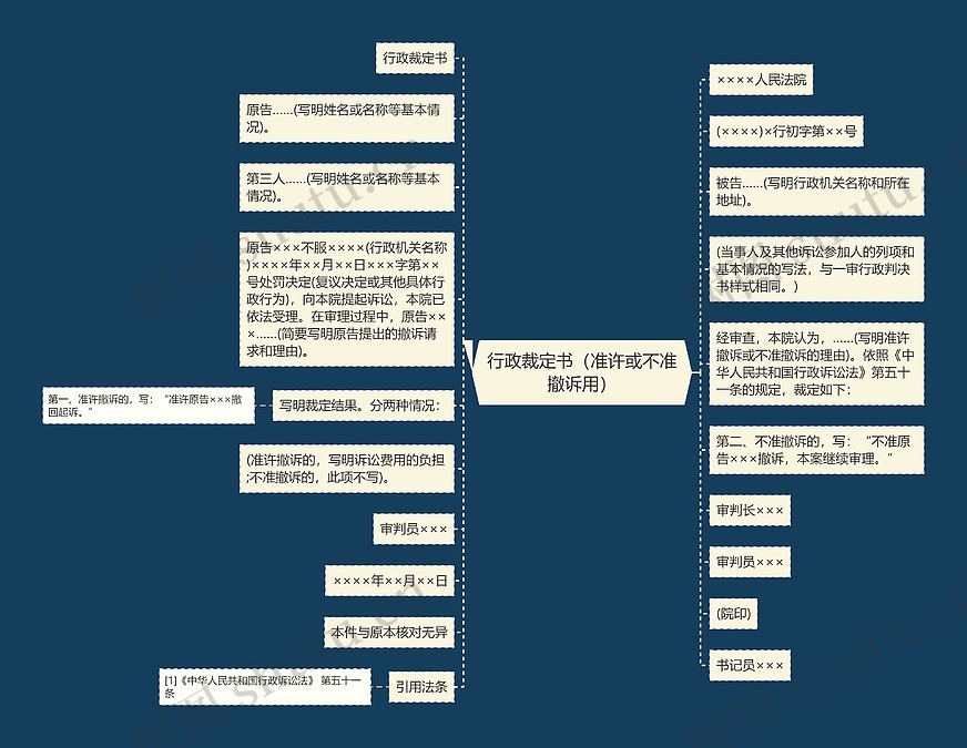 行政裁定书(准许或不准撤诉用)思维导图_编号p9095697-TreeMind树图