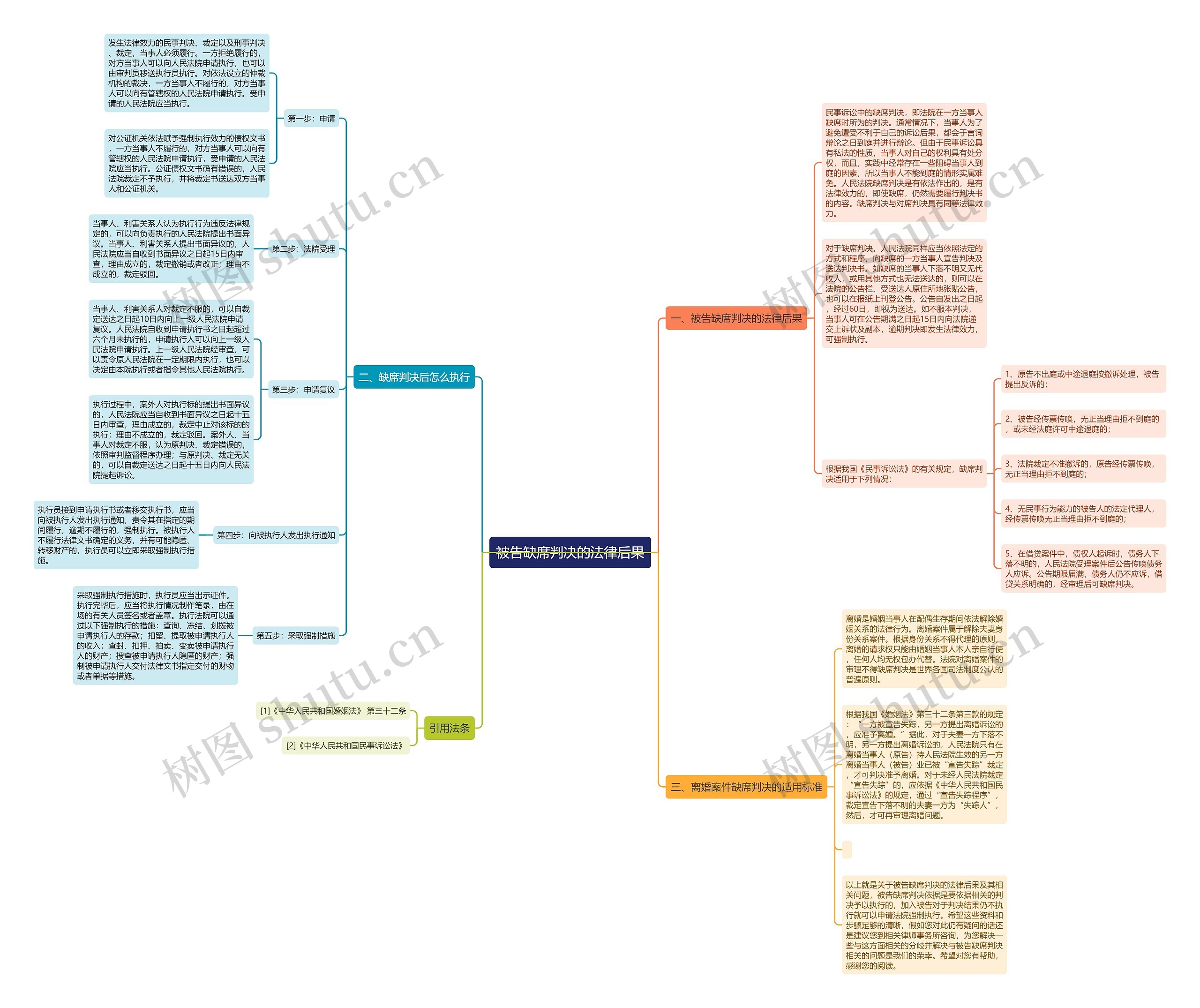 被告缺席判决的法律后果 被告缺席判决的法律后果