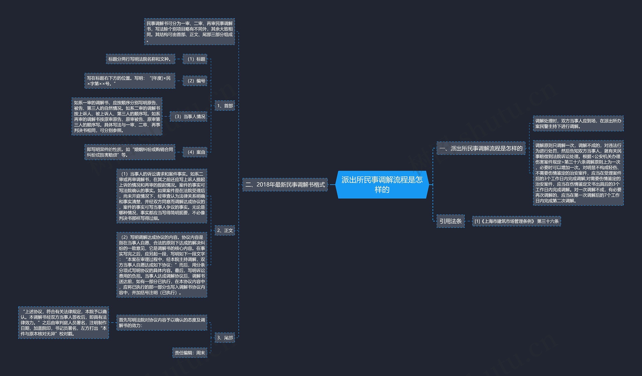 派出所民事调解流程是怎样的 派出所民事调解流程是怎样的