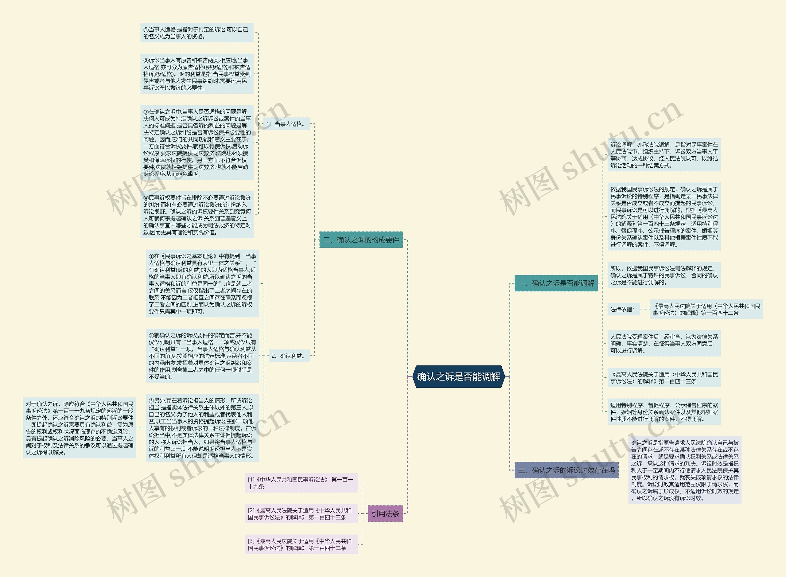 确认之诉是否能调解思维导图