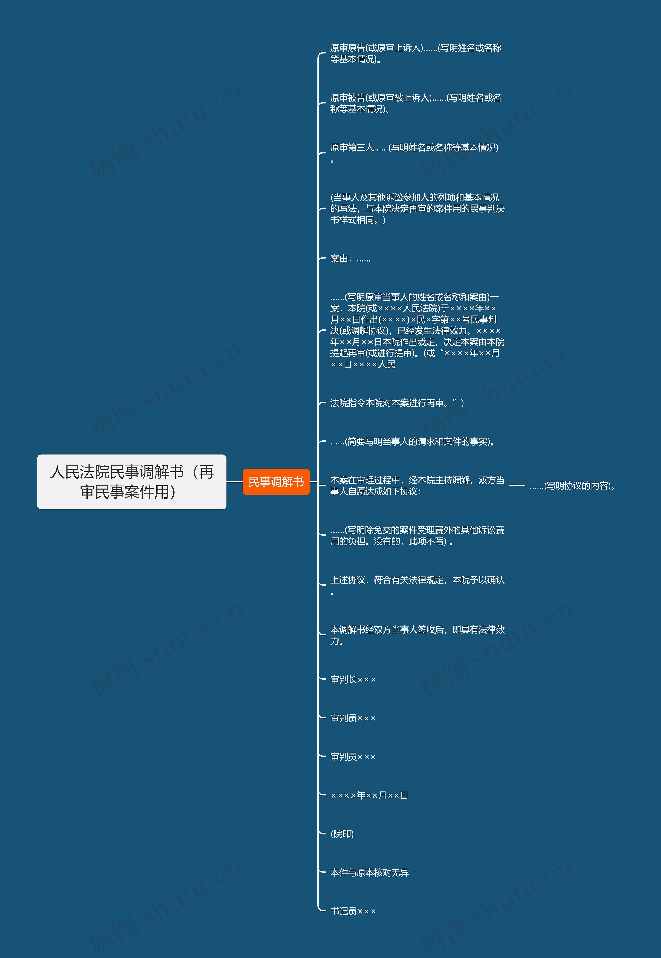 人民法院民事调解书（再审民事案件用）